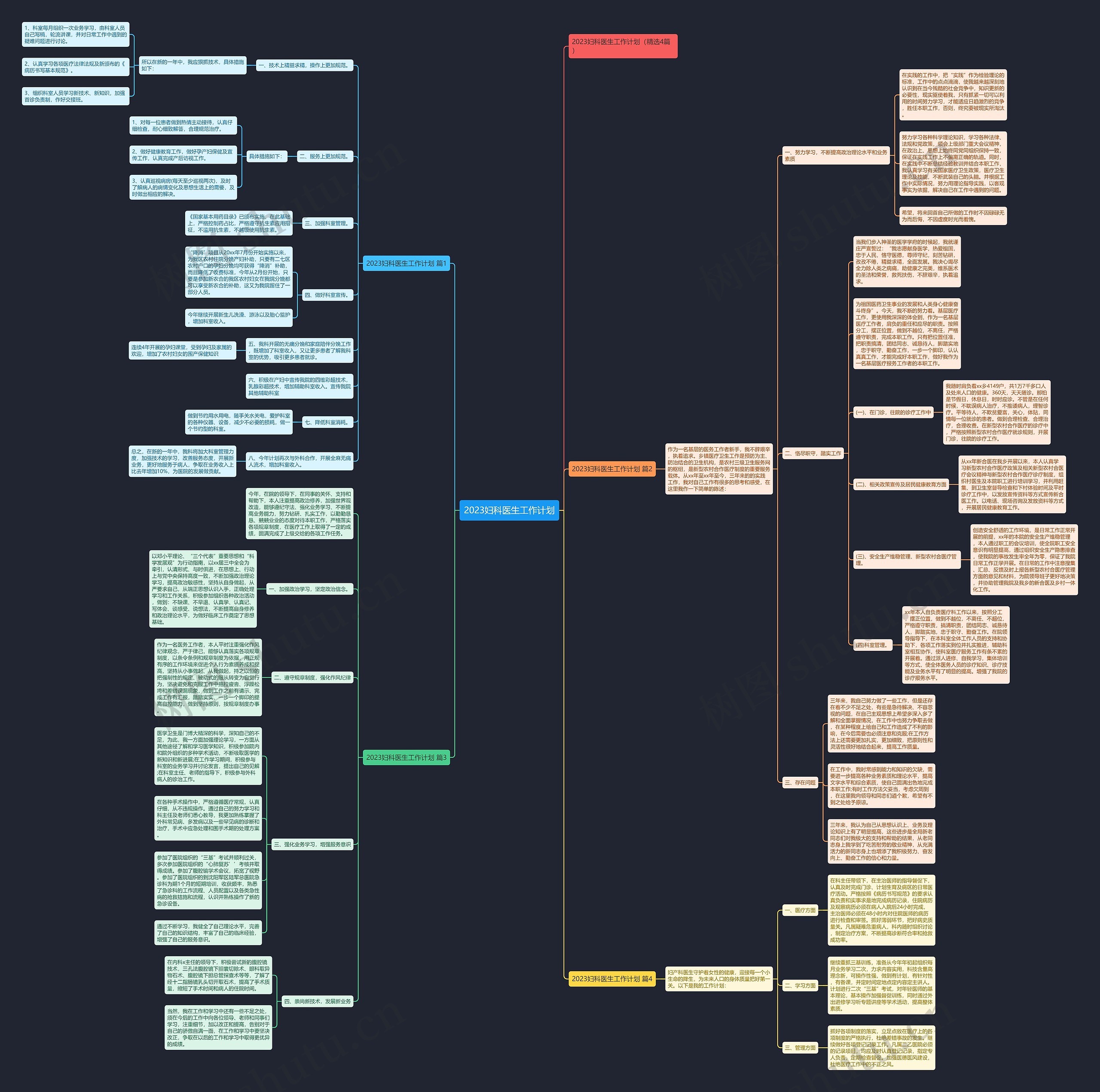 2023妇科医生工作计划思维导图高清图 2023妇科医生工作计划思维导图
