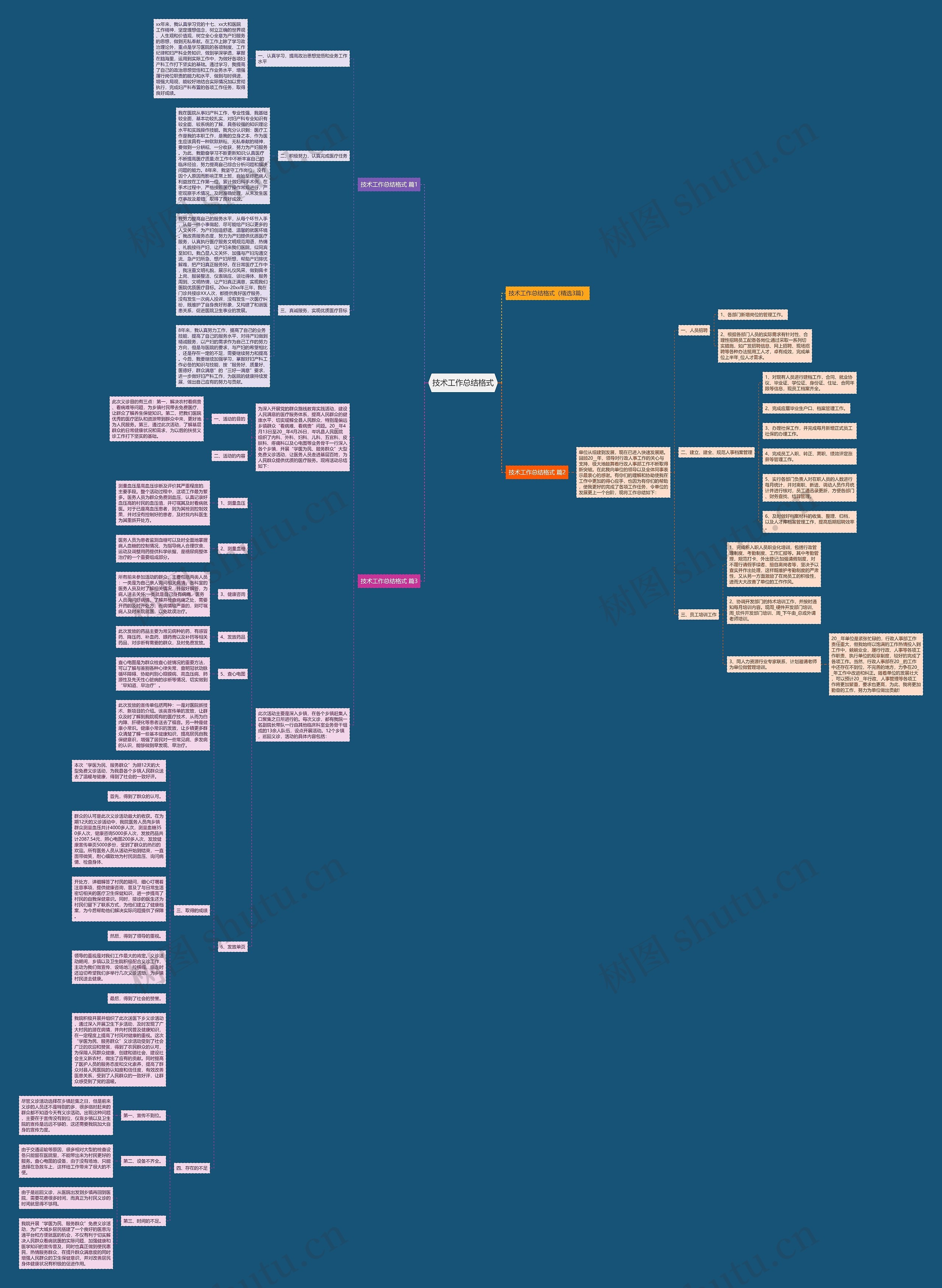 技术工作总结格式思维导图