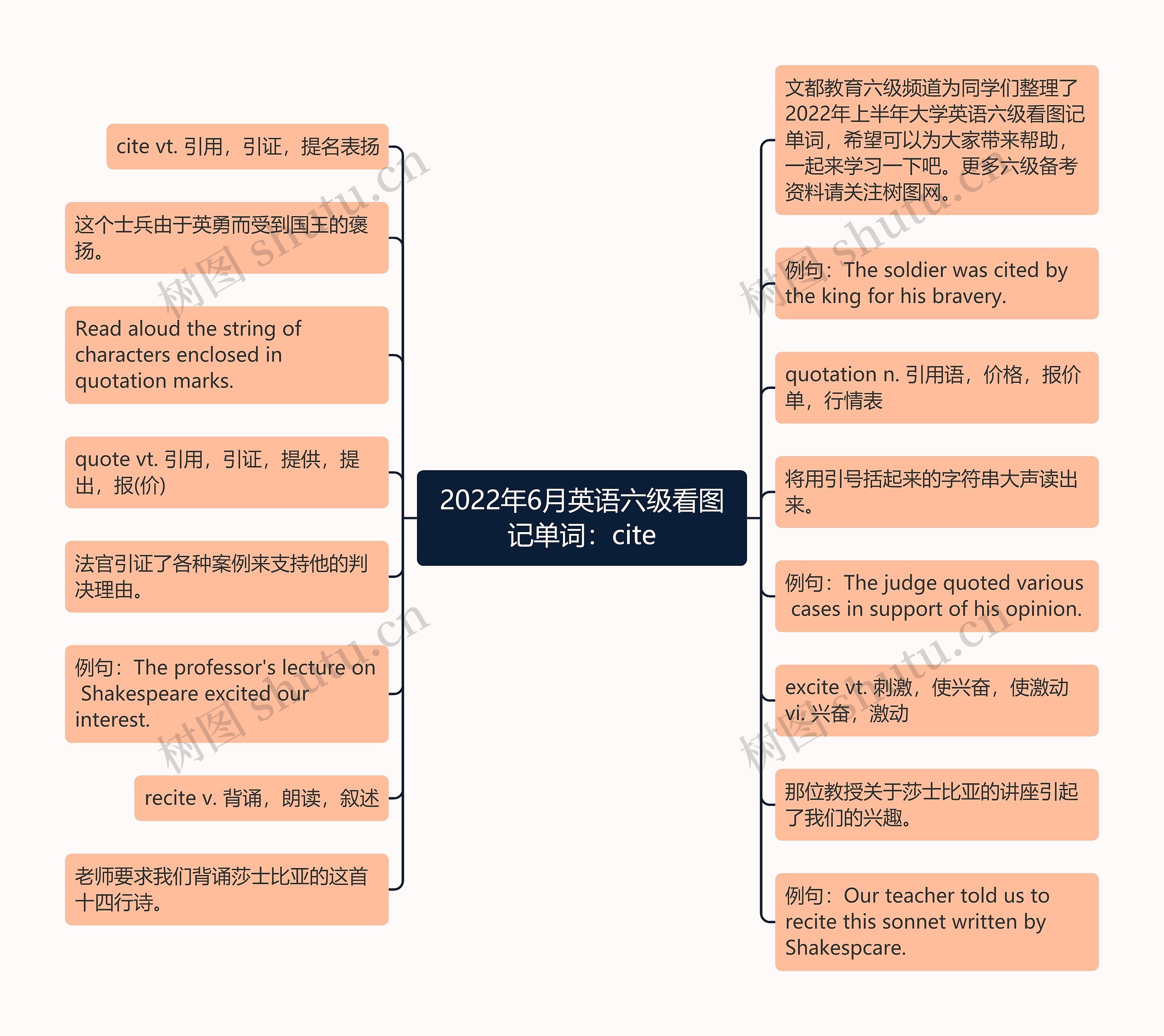 2022年6月英语六级看图记单词：cite思维导图