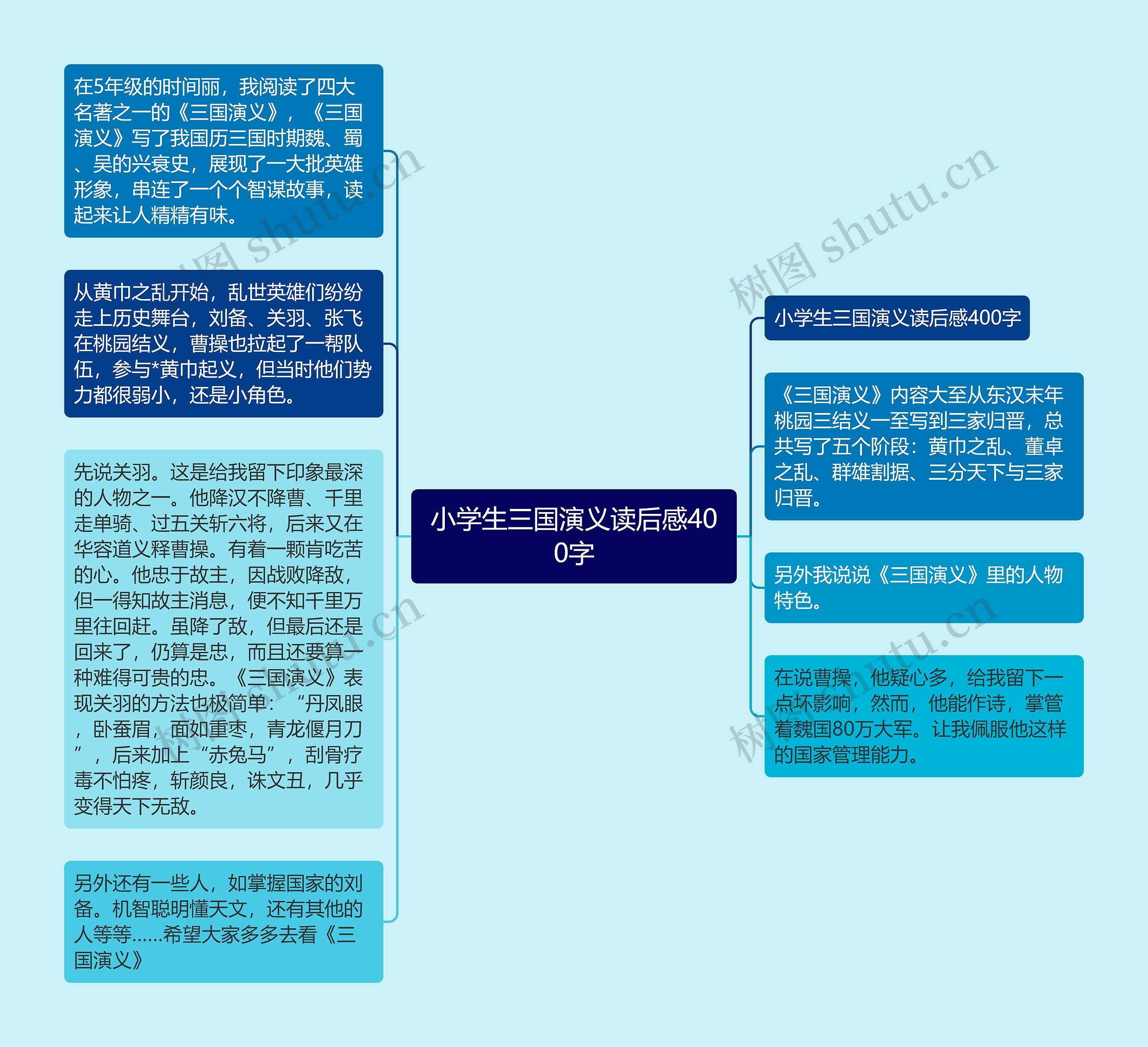 小学生三国演义读后感400字思维导图