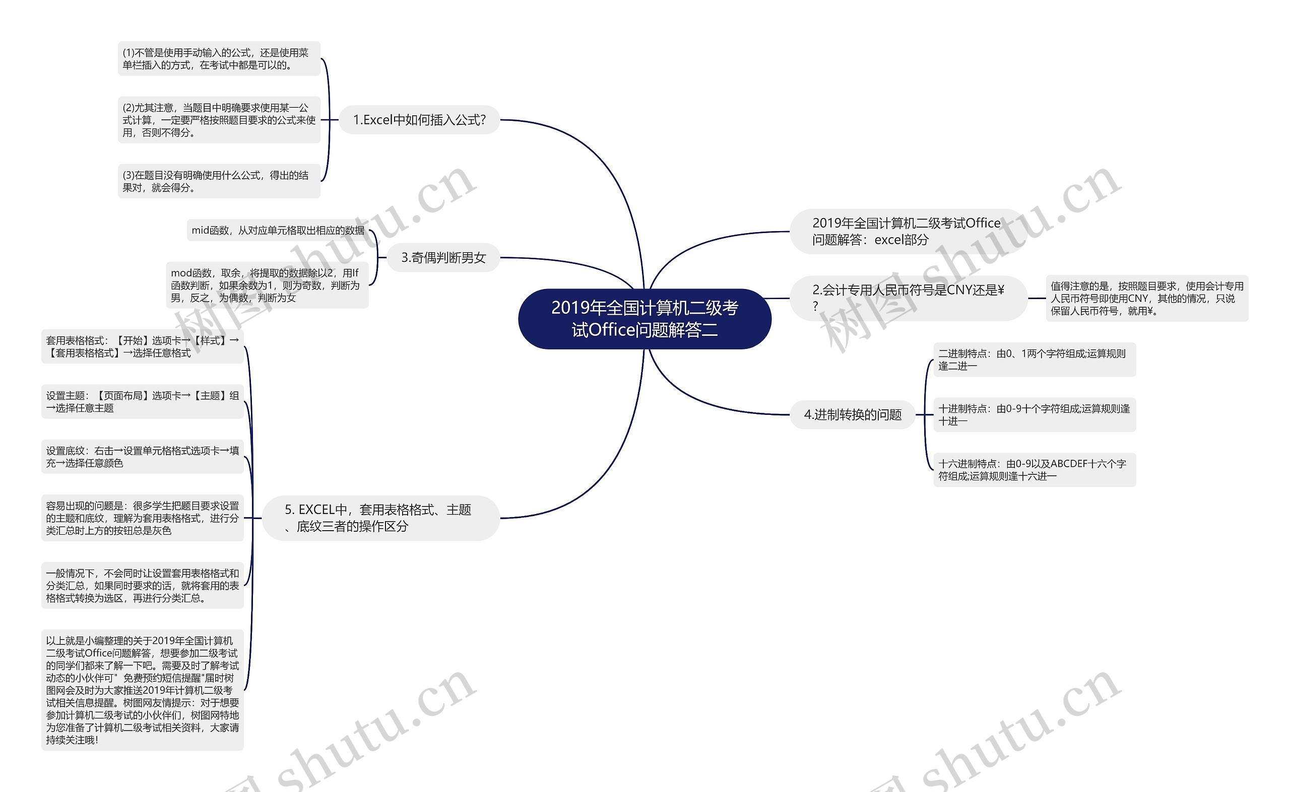 2019年全国计算机二级考试Office问题解答二