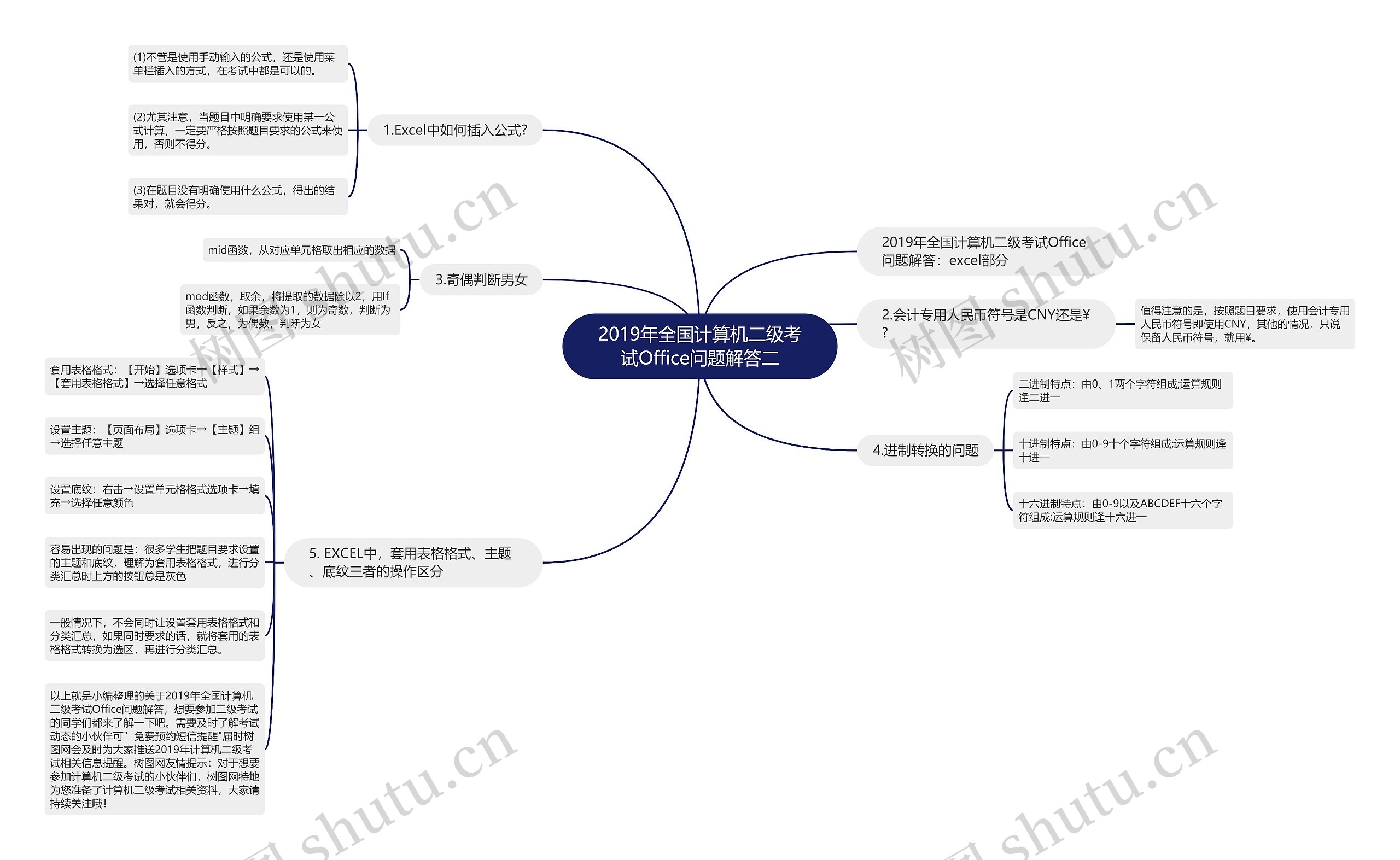 2019年全国计算机二级考试Office问题解答二 2019年全国计算机二级考试Office问题解答二