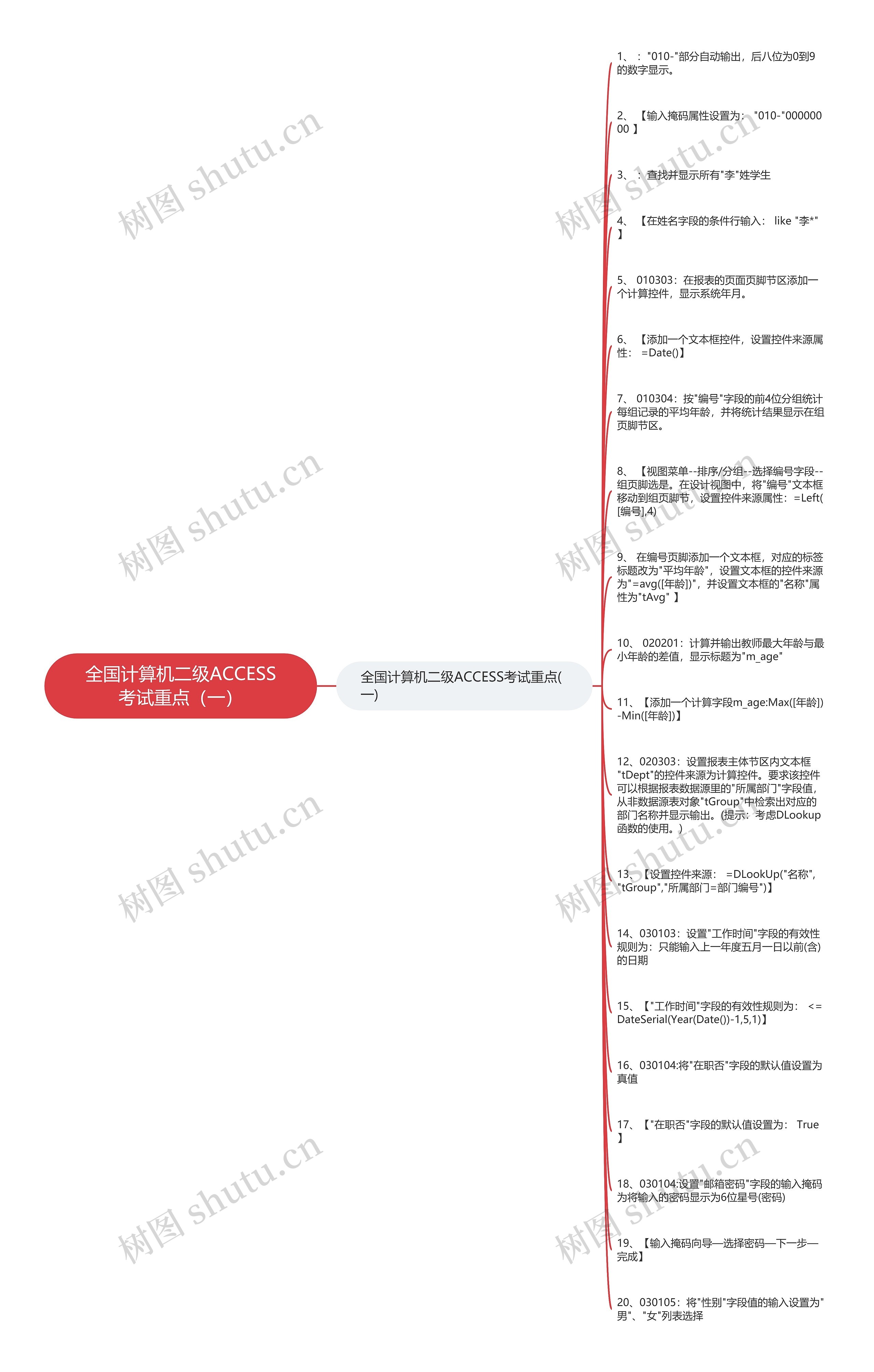 全国计算机二级ACCESS考试重点（一）思维导图