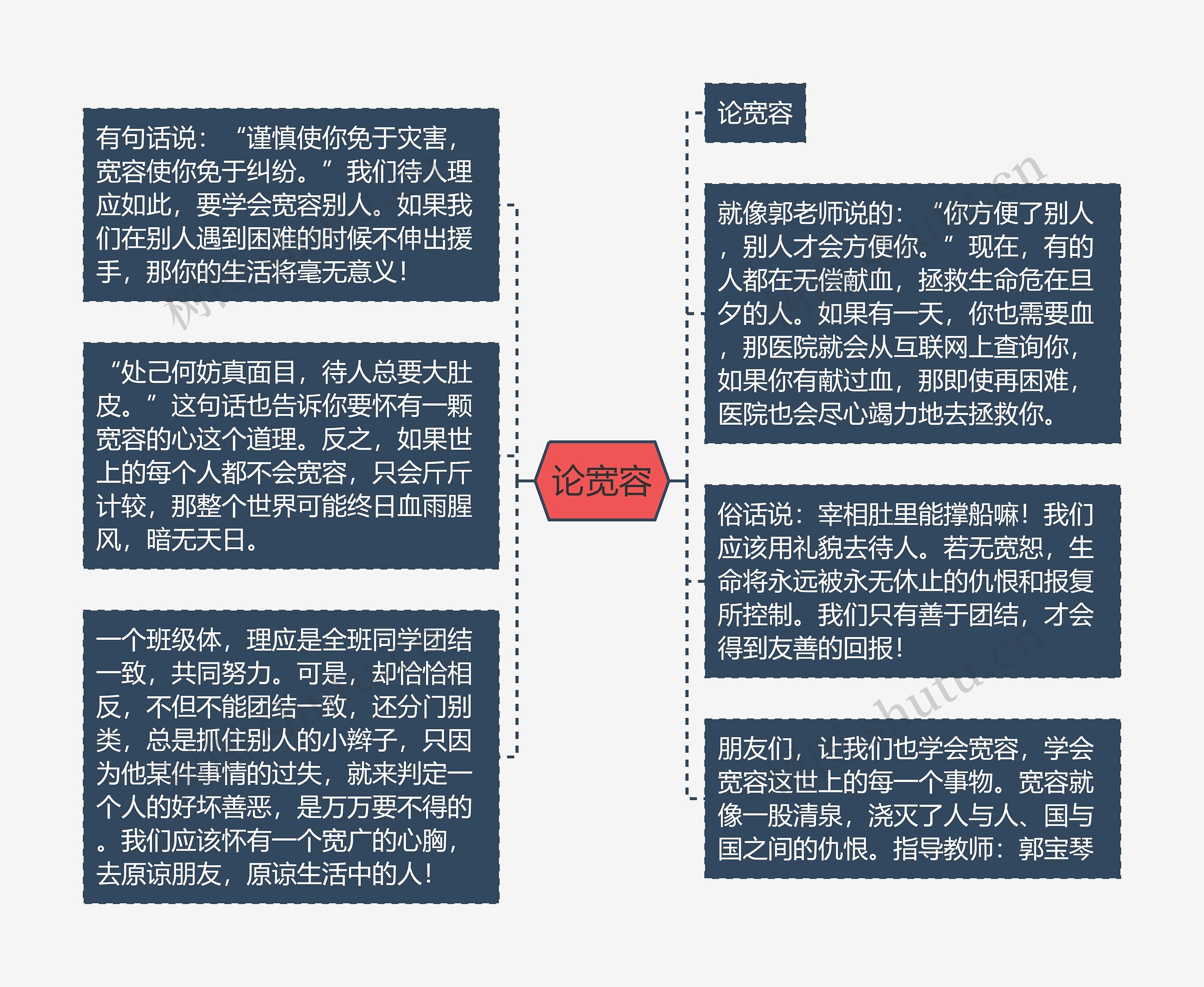 论宽容思维导图