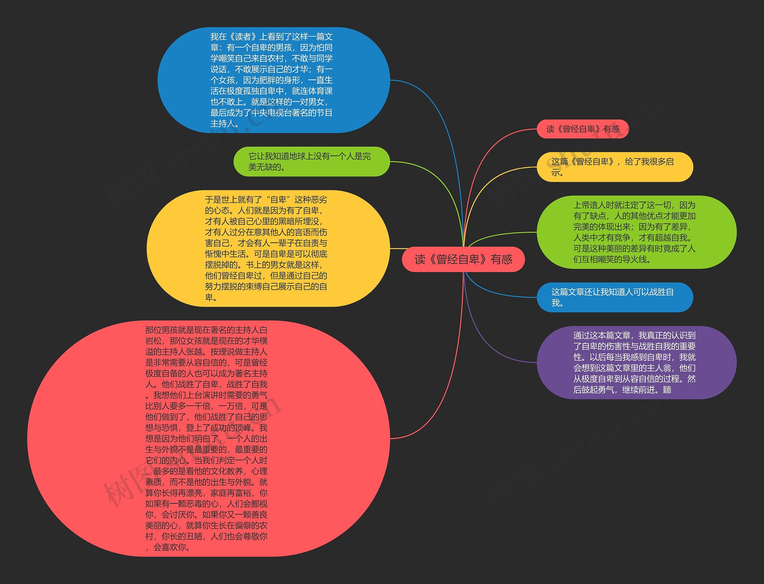 读《曾经自卑》有感思维导图