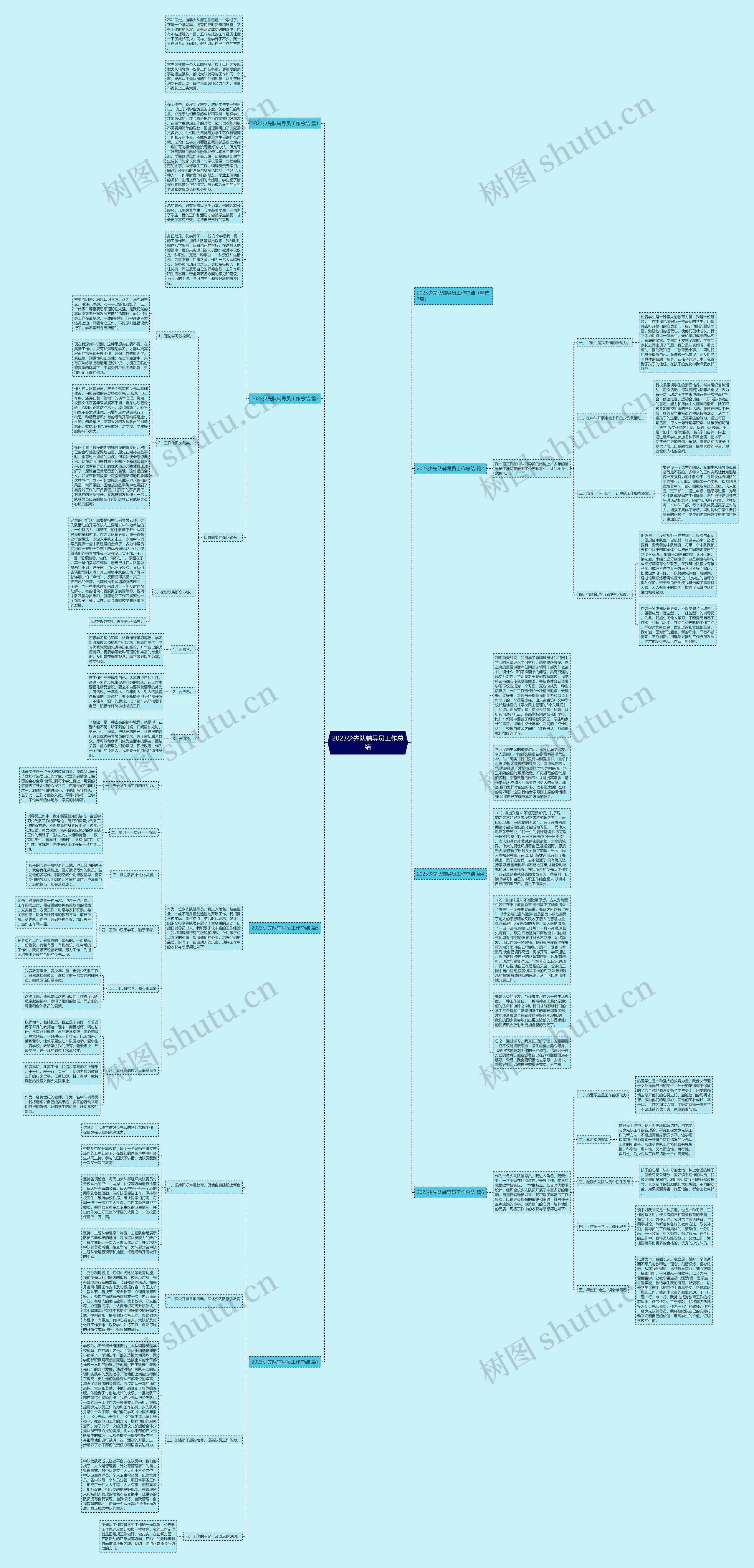 2023少先队辅导员工作总结思维导图
