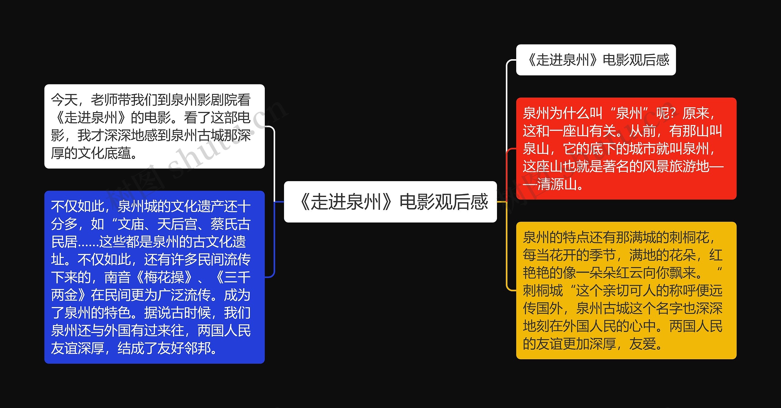 《走进泉州》电影观后感思维导图