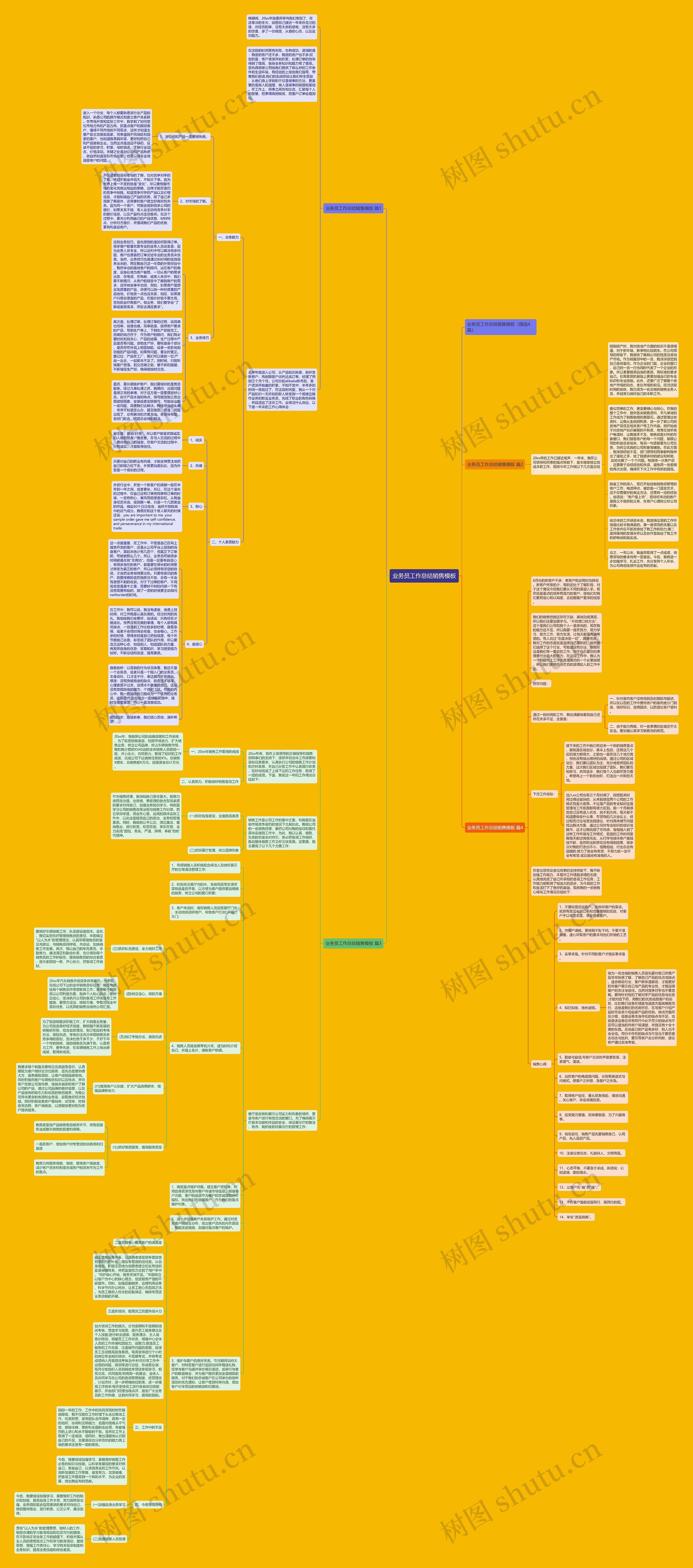 业务员工作总结销售思维导图