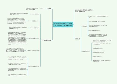 2020年全国计算机二级VB复习知识点：常量和变量