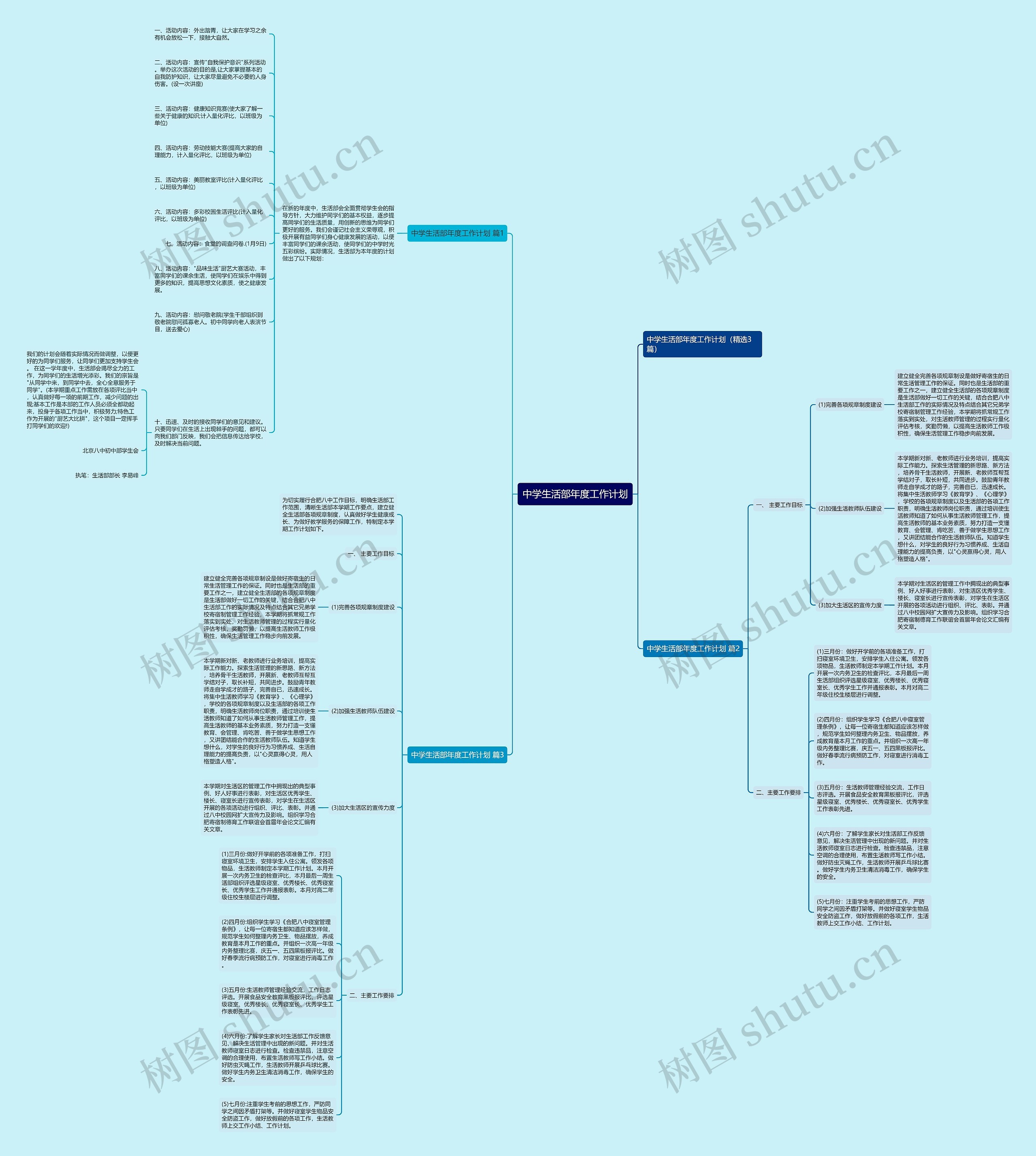 中学生活部年度工作计划思维导图高清图 中学生活部年度工作计划思维导图