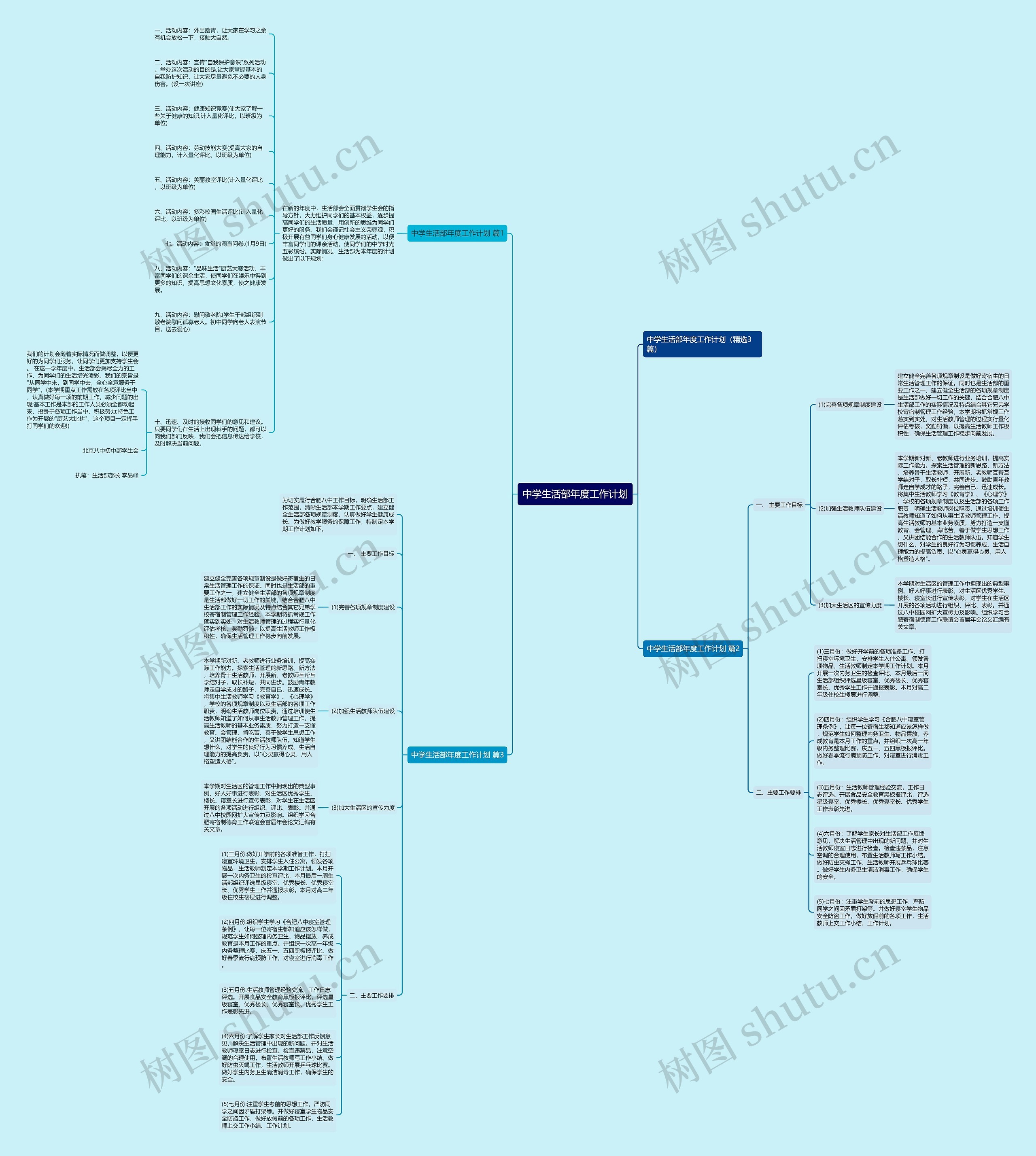 中学生活部年度工作计划思维导图