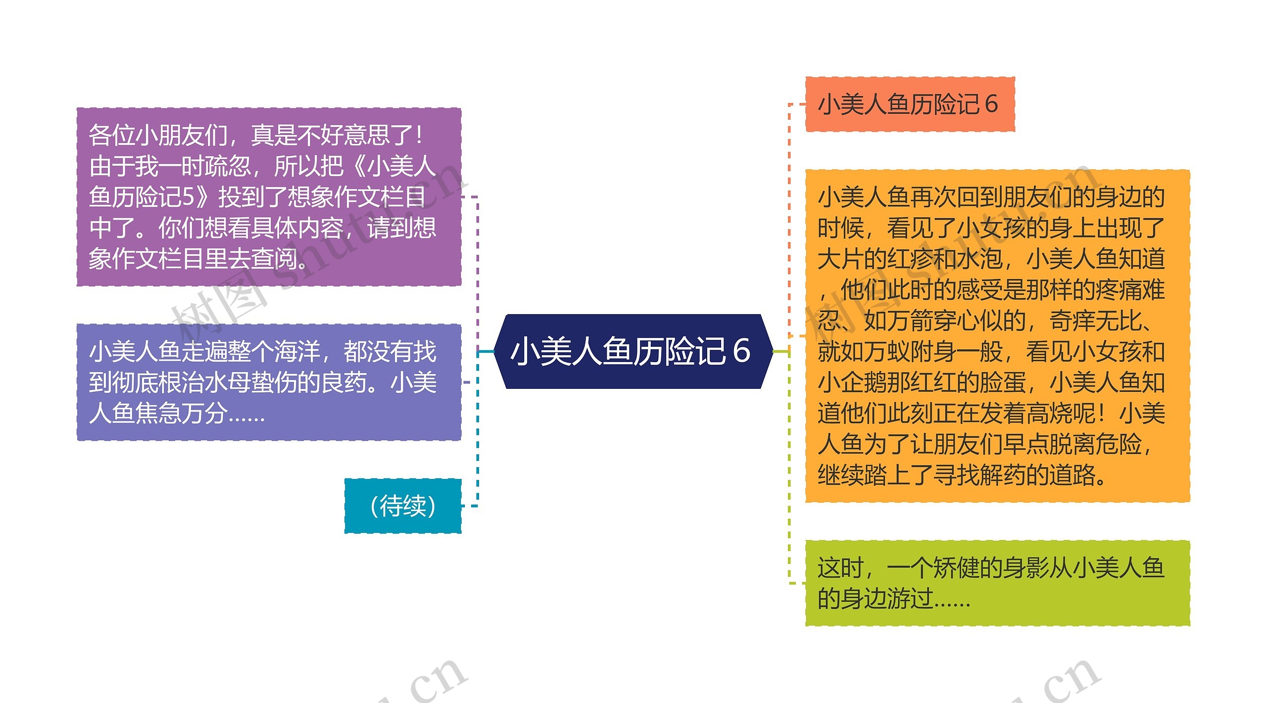 小美人鱼历险记６思维导图