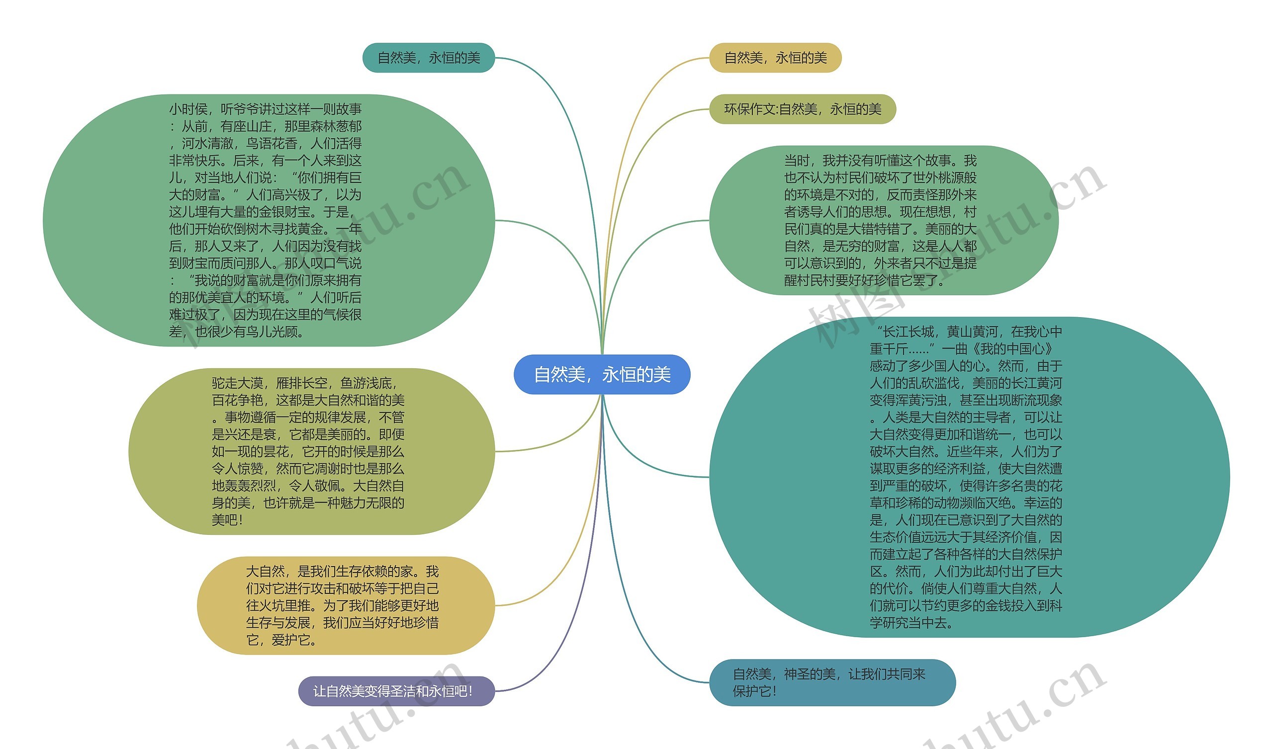 自然美，永恒的美思维导图