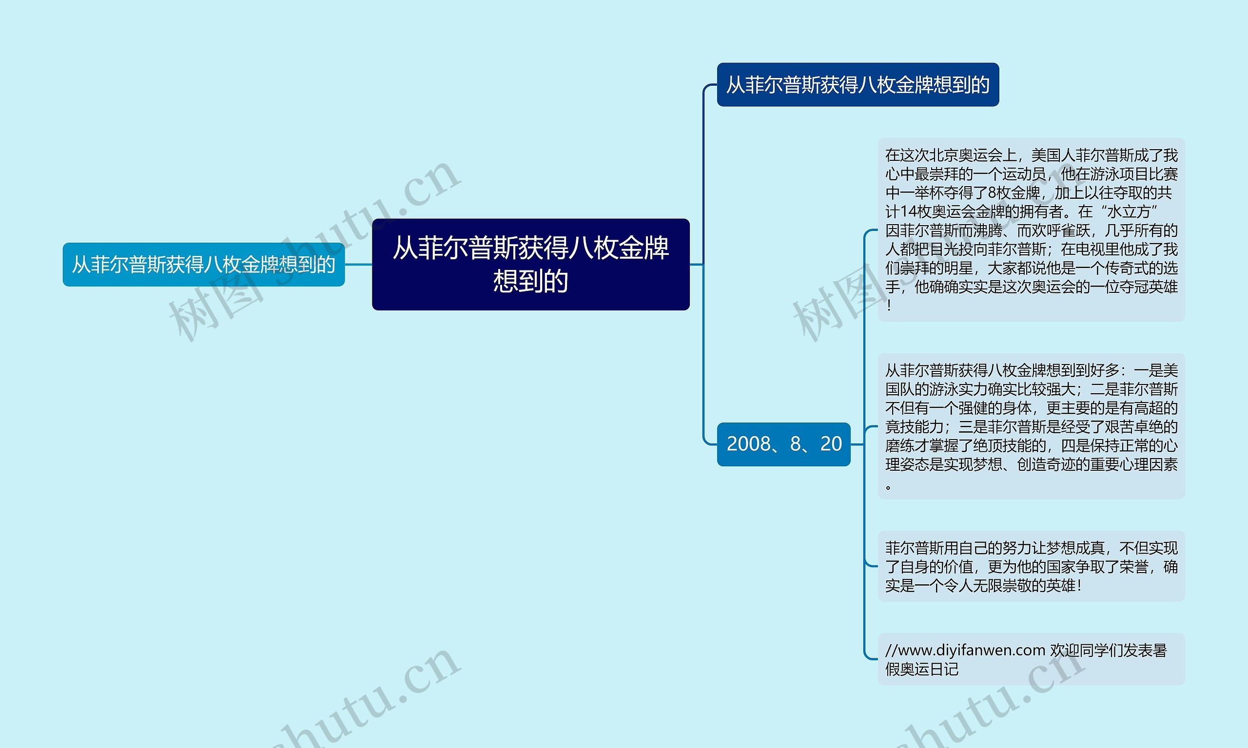 从菲尔普斯获得八枚金牌想到的