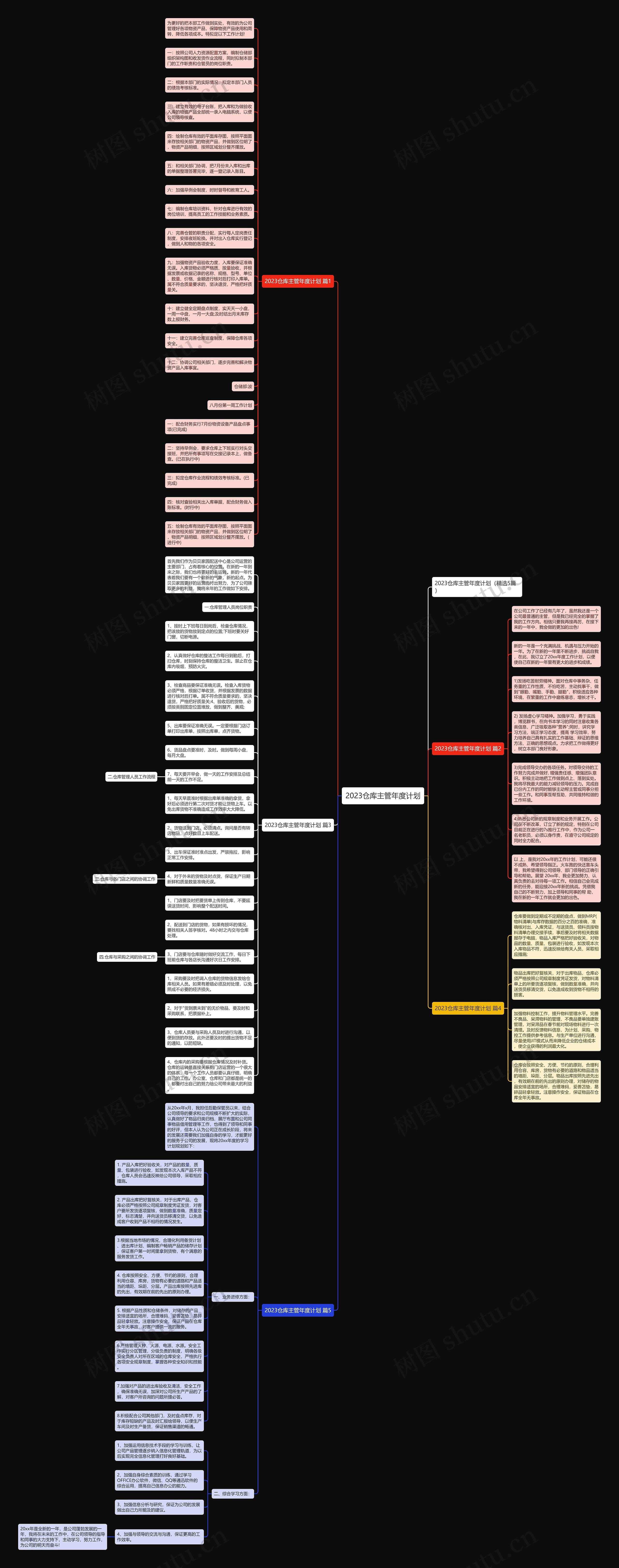 2023仓库主管年度计划