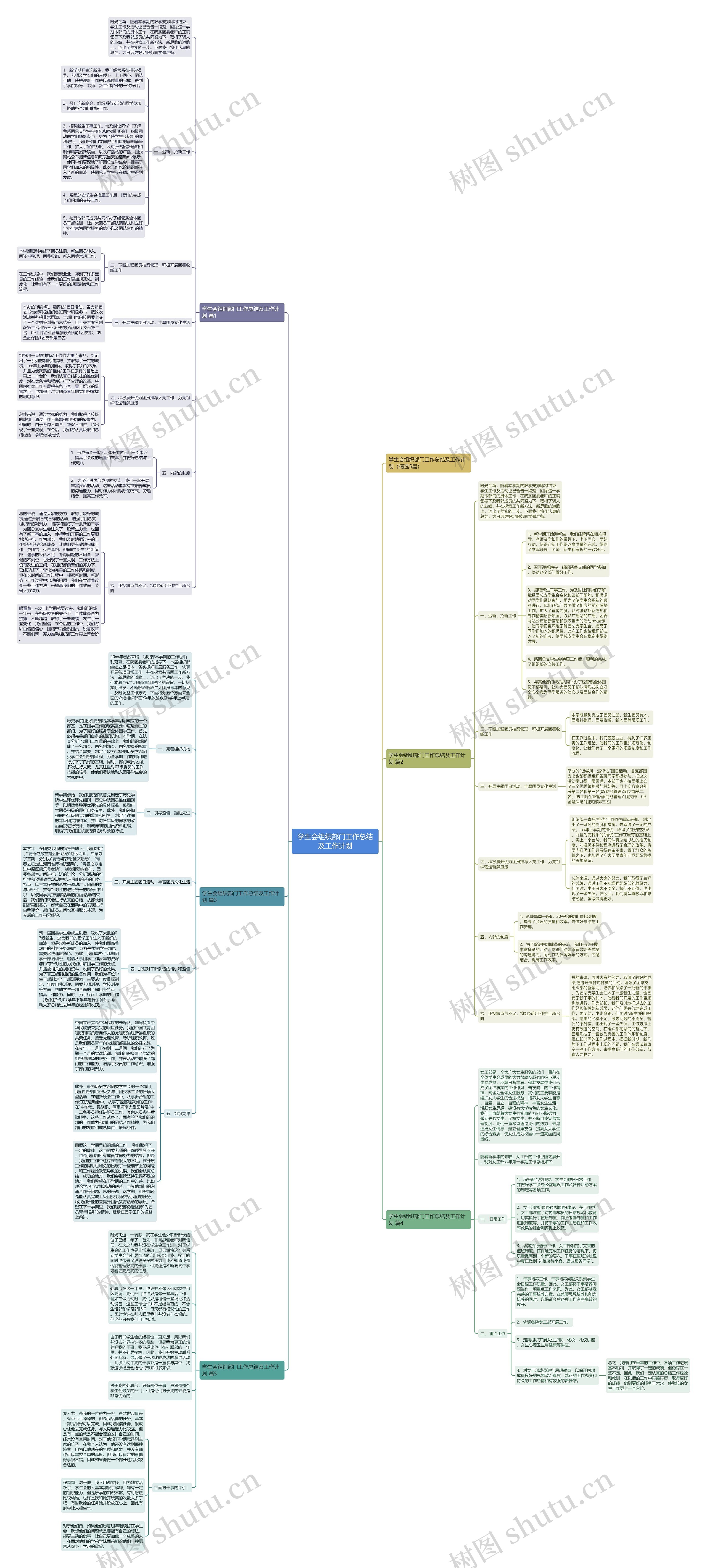 学生会组织部门工作总结及工作计划思维导图