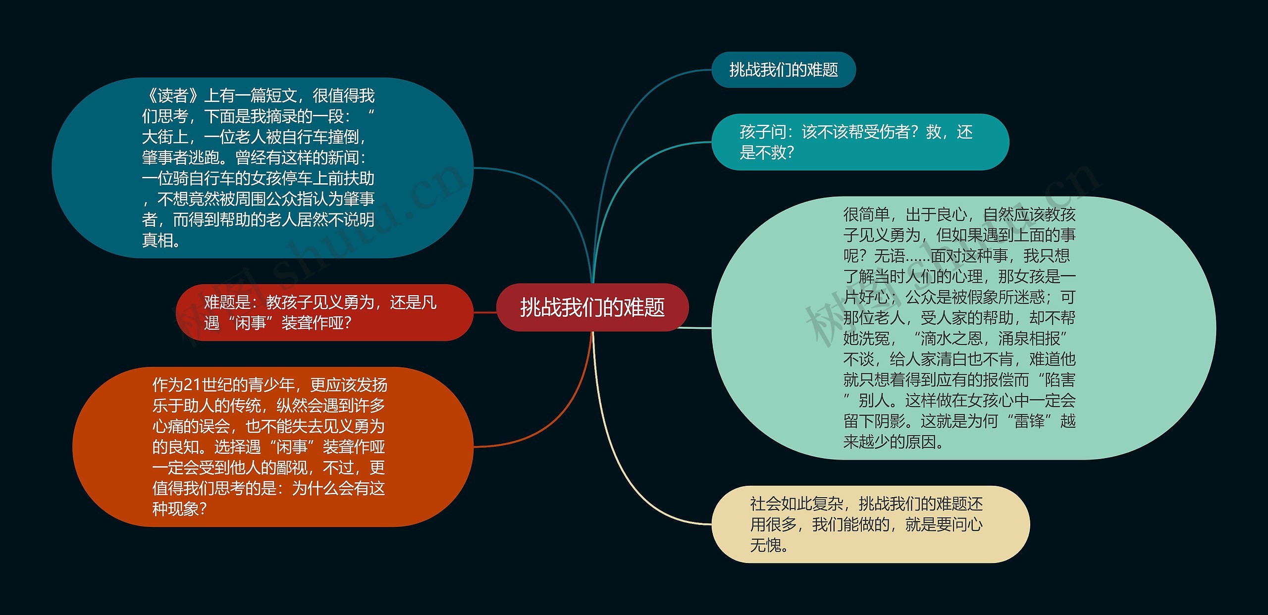 挑战我们的难题思维导图