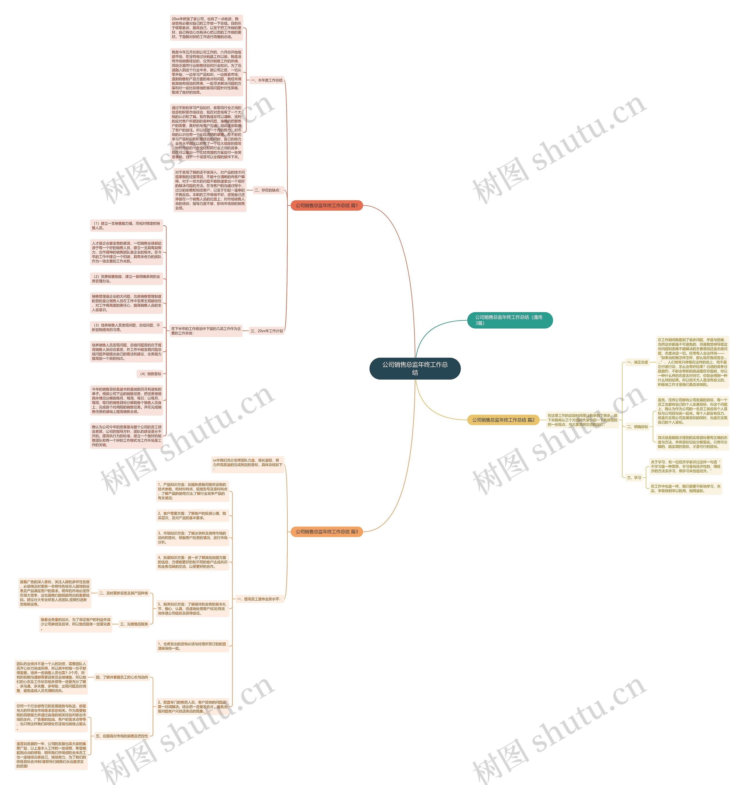 公司销售总监年终工作总结 公司销售总监年终工作总结