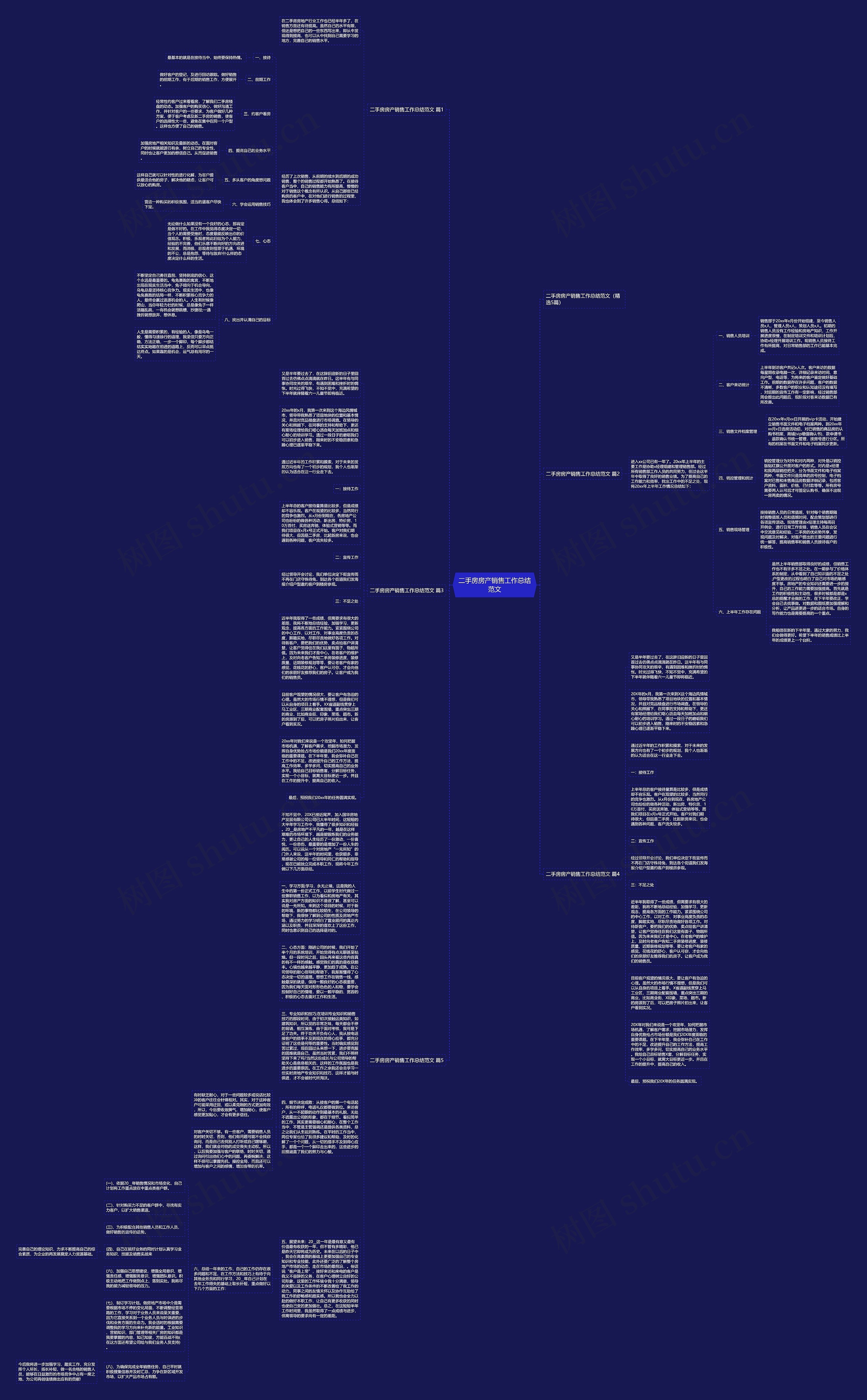 二手房房产销售工作总结范文思维导图
