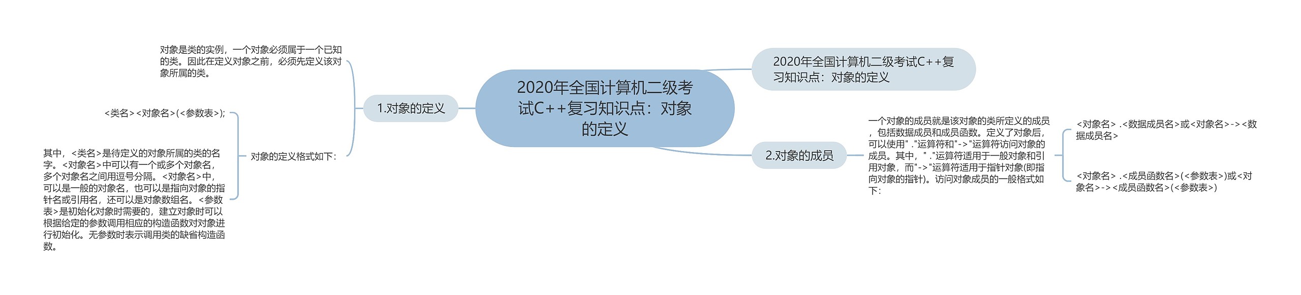 2020年全国计算机二级考试C++复习知识点：对象的定义