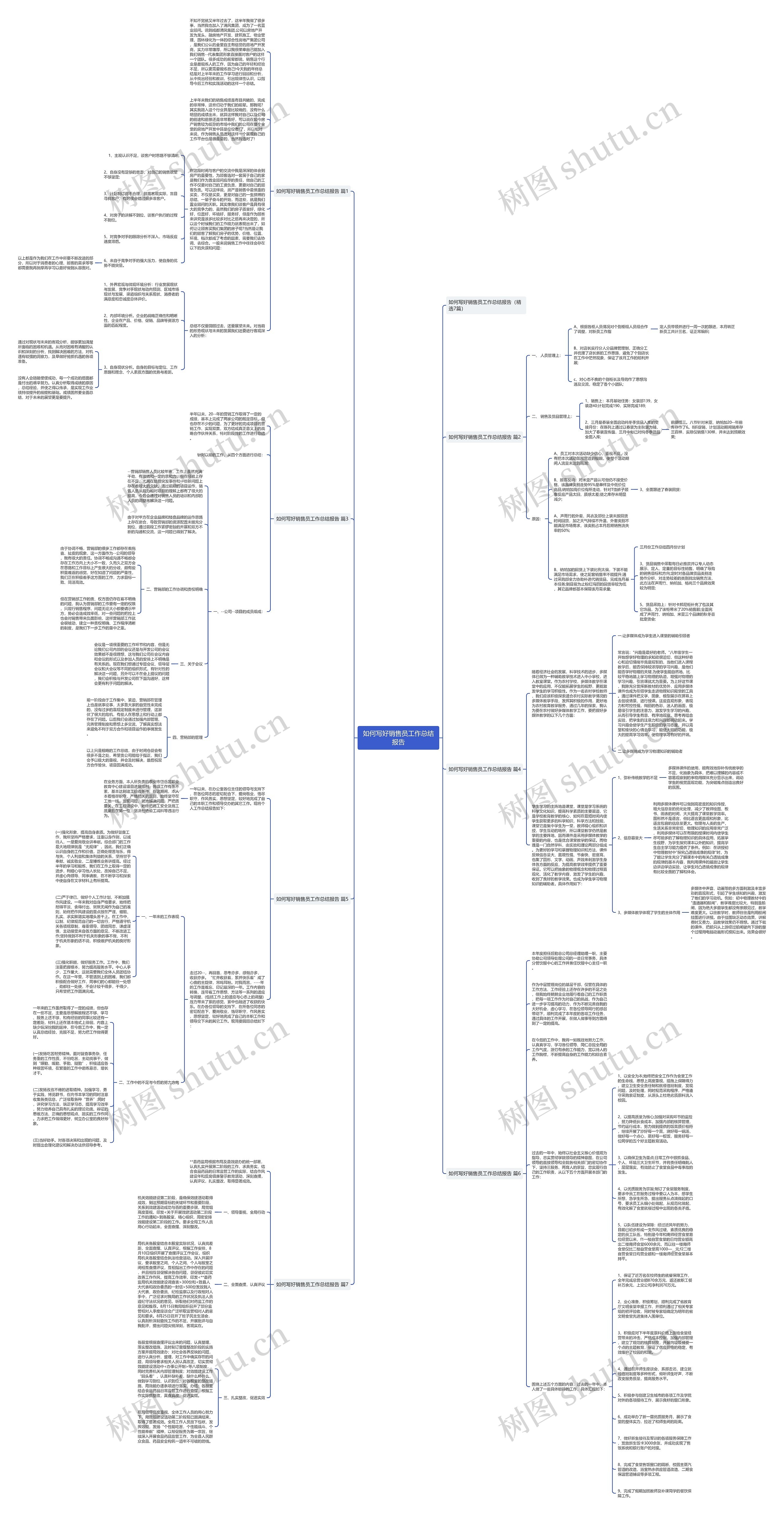 如何写好销售员工作总结报告思维导图