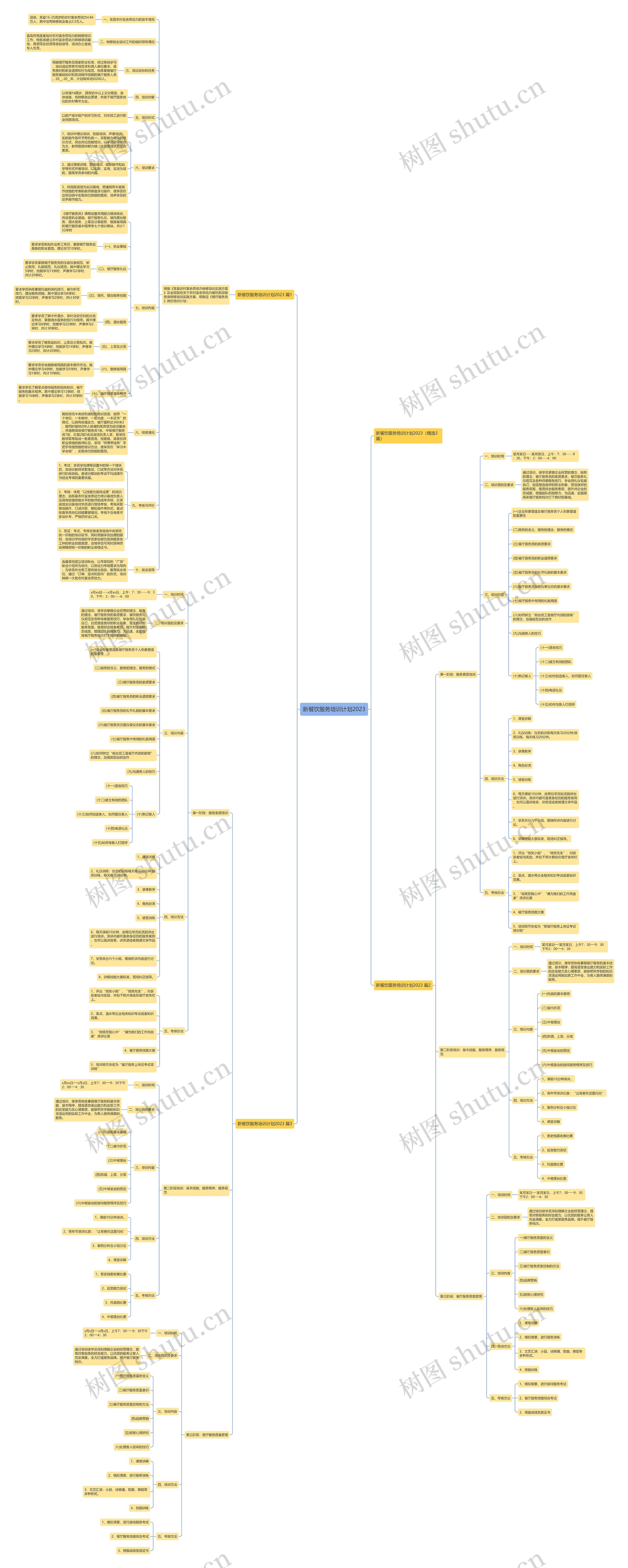 新餐饮服务培训计划2023 新餐饮服务培训计划2023