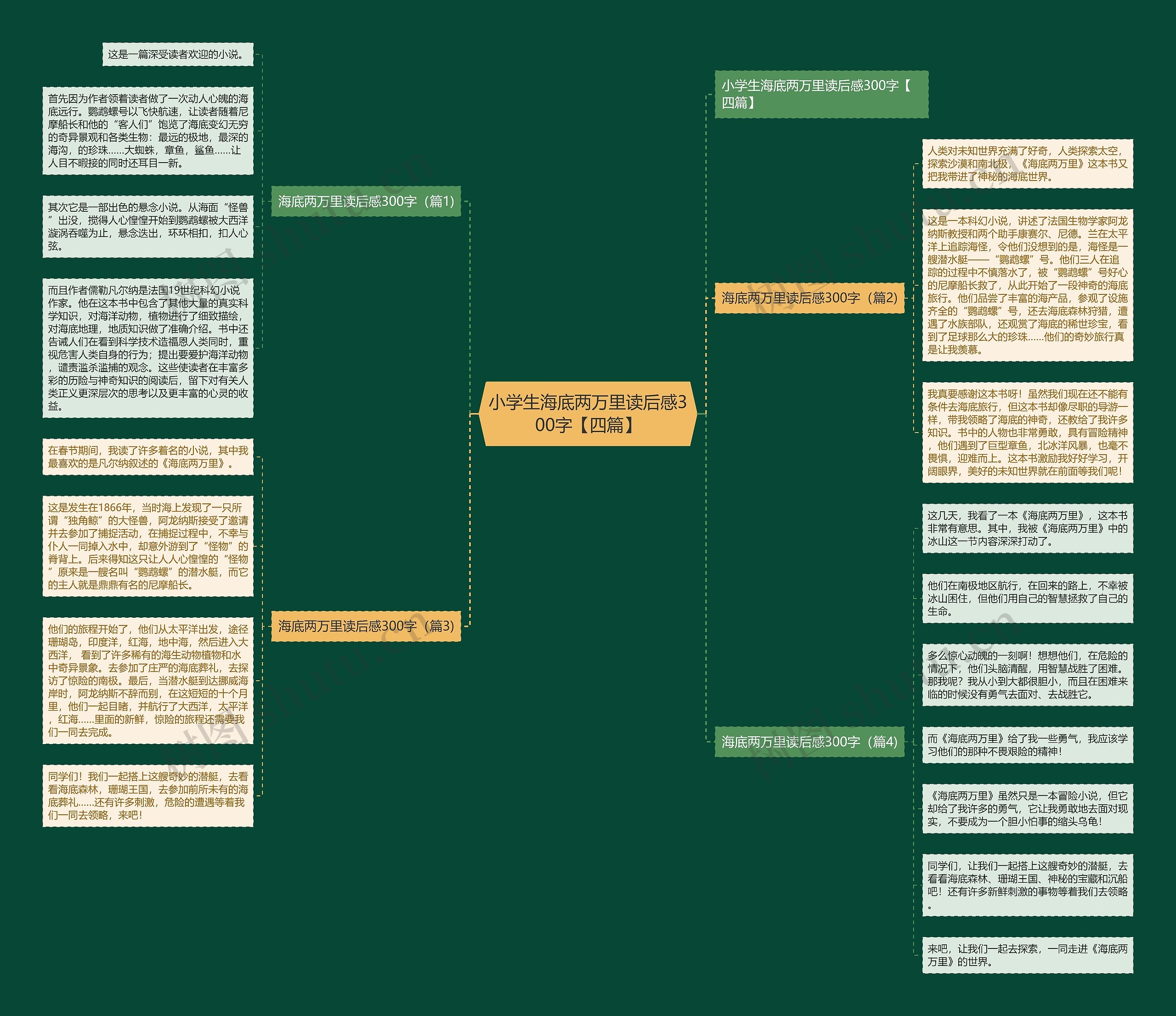 小学生海底两万里读后感300字【四篇】思维导图