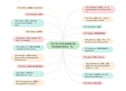 2021年12月大学英语六级考试阅读必背词汇（8）