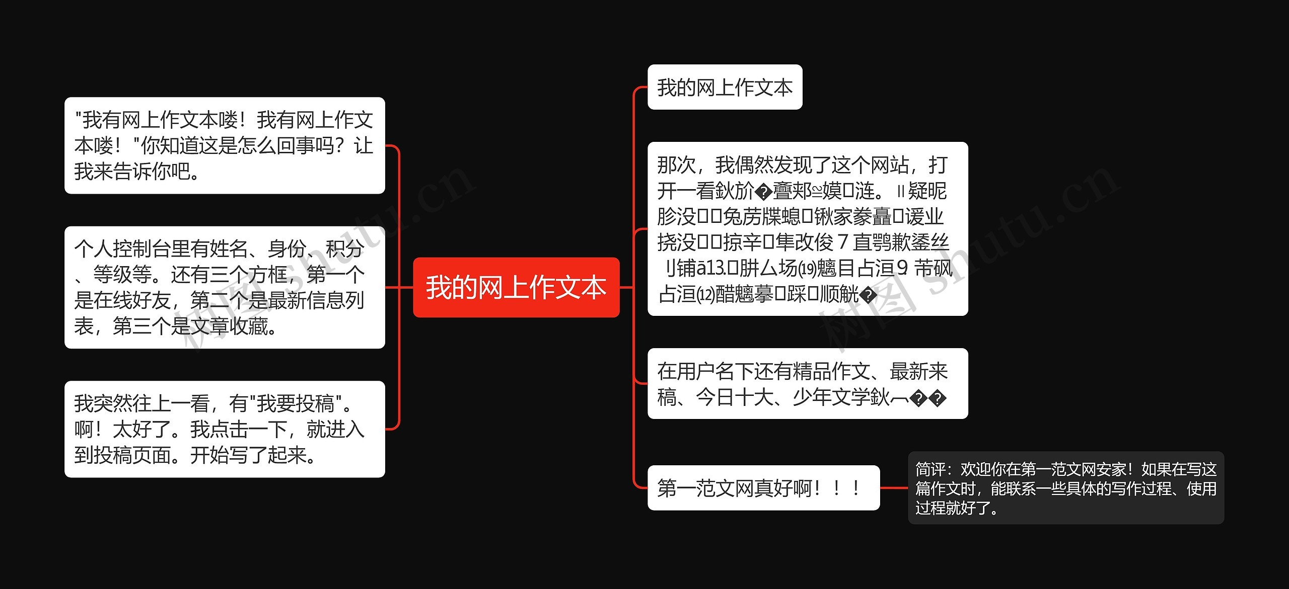 我的网上作文本