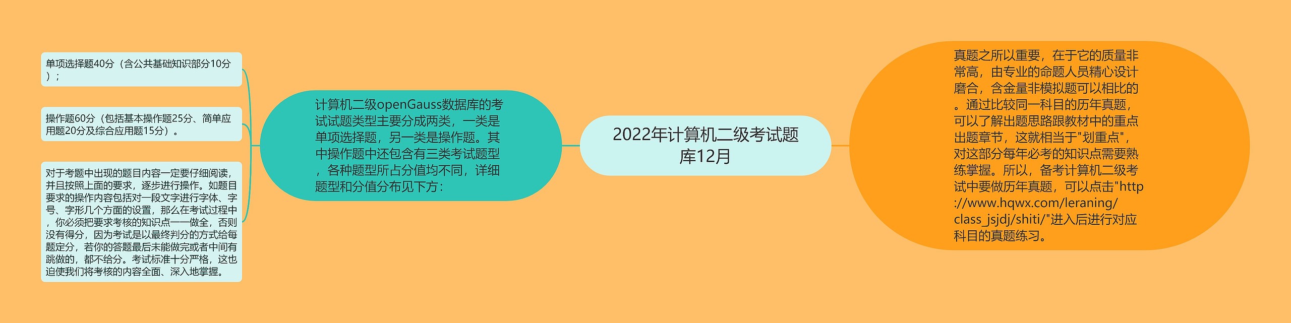 2022年计算机二级考试题库12月