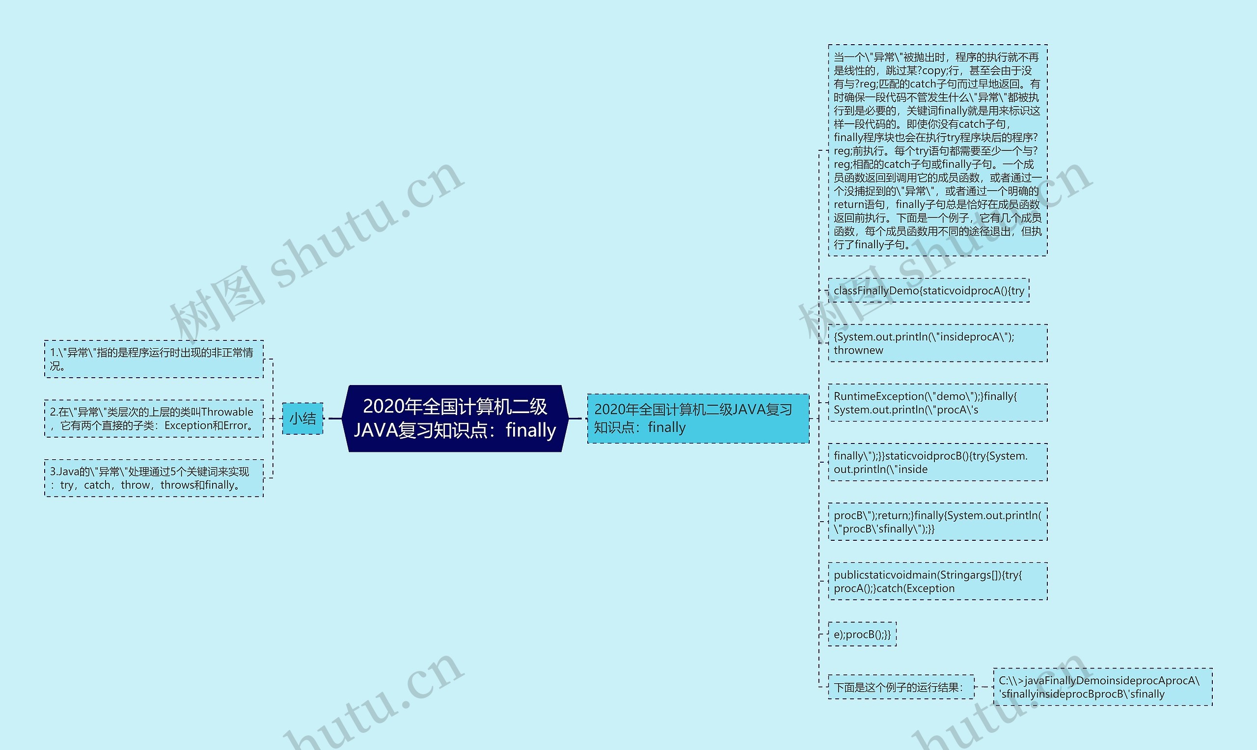 2020年全国计算机二级JAVA复习知识点：finally