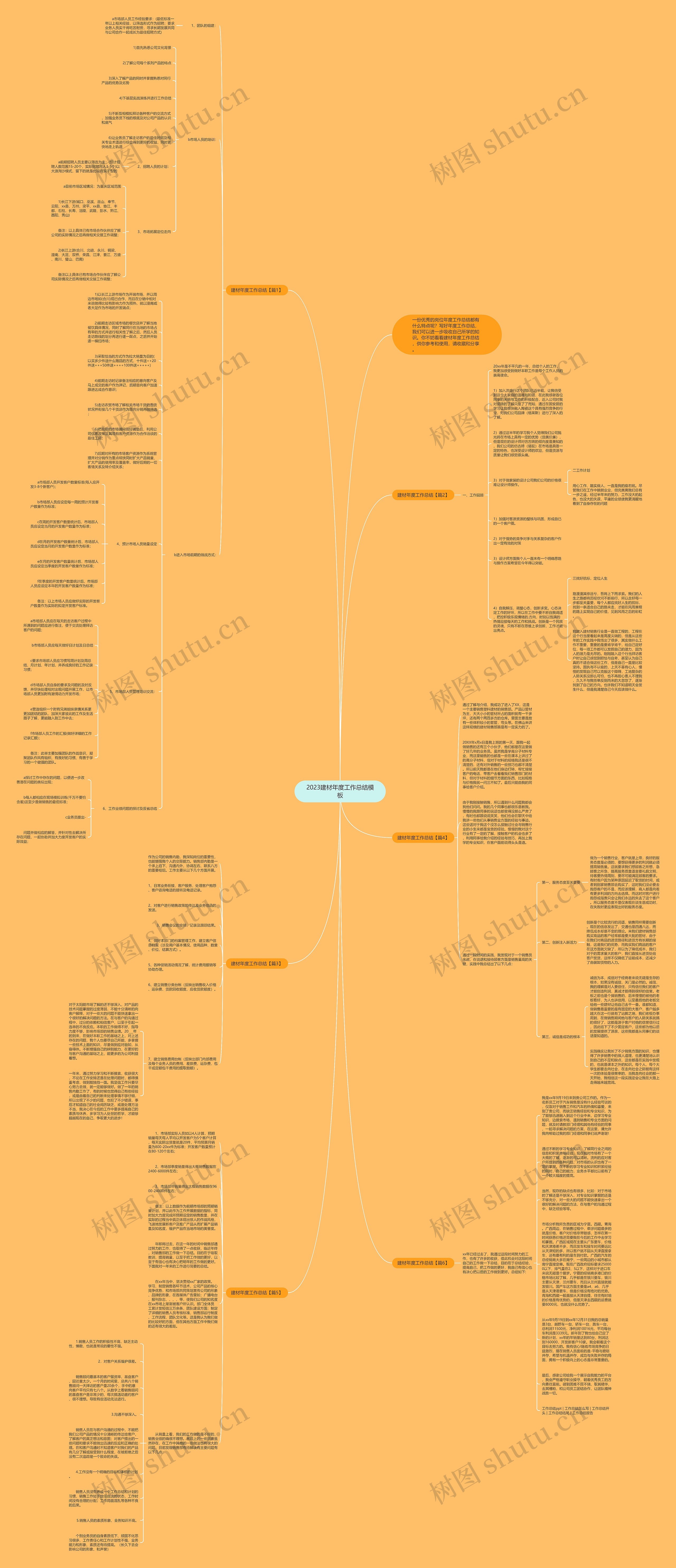 2023建材年度工作总结思维导图