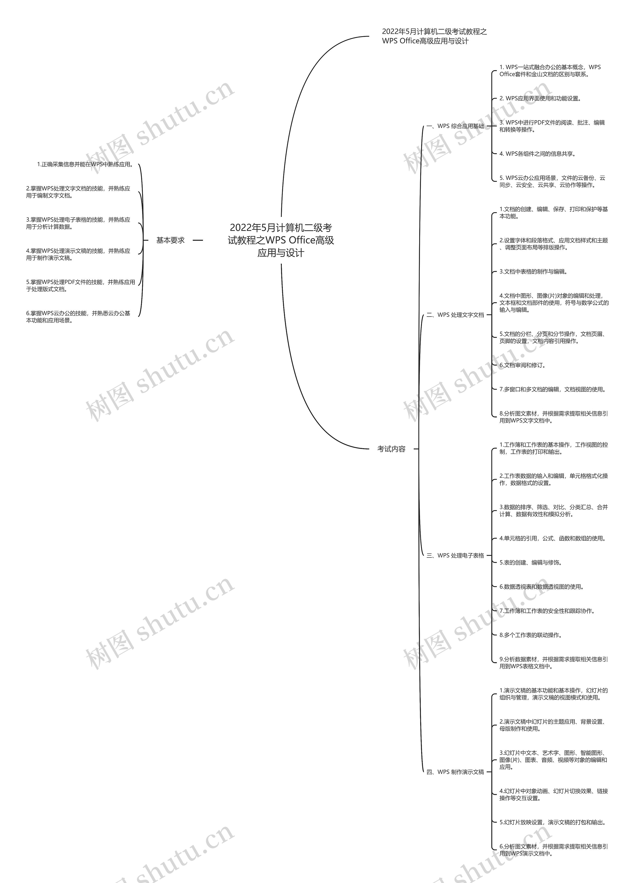 2022年5月计算机二级考试教程之WPS Office高级应用与设计 2022年5月计算机二级考试教程之WPS Office高级应用与设计