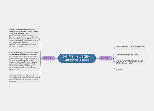 2021年下半年大学英语六级作文话题：下载歌曲