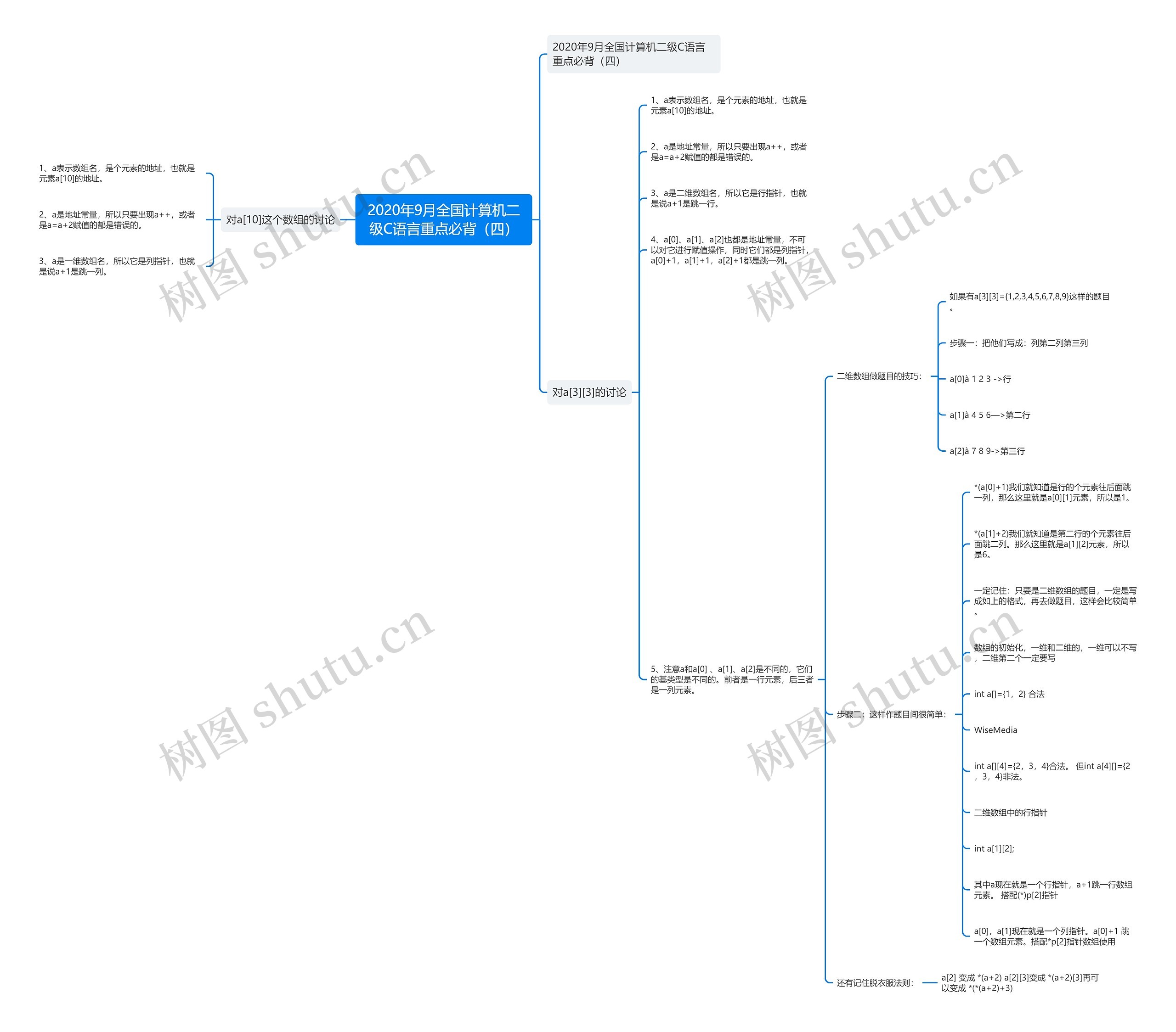 2020年9月全国计算机二级C语言重点必背（四）思维导图