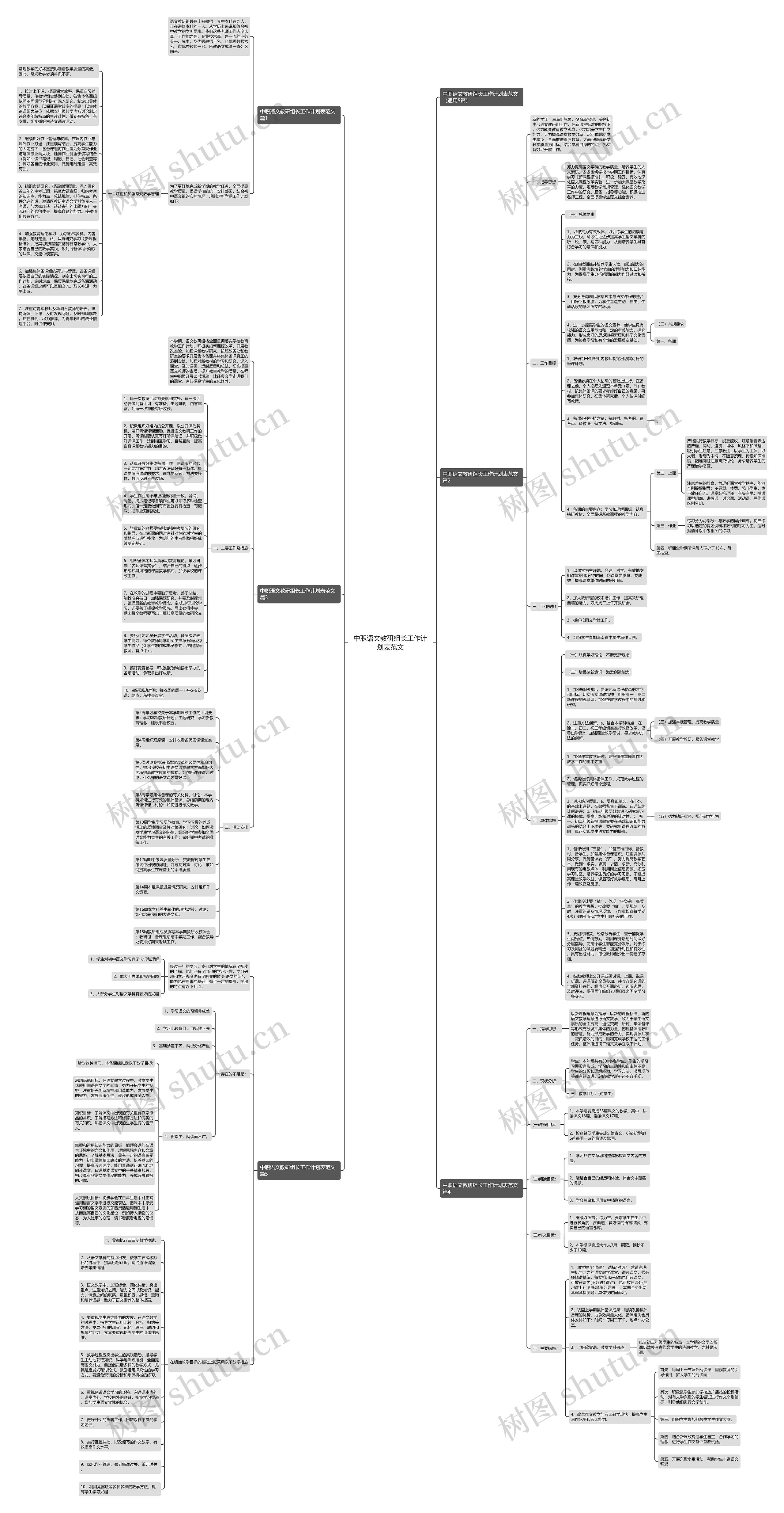 中职语文教研组长工作计划表范文思维导图