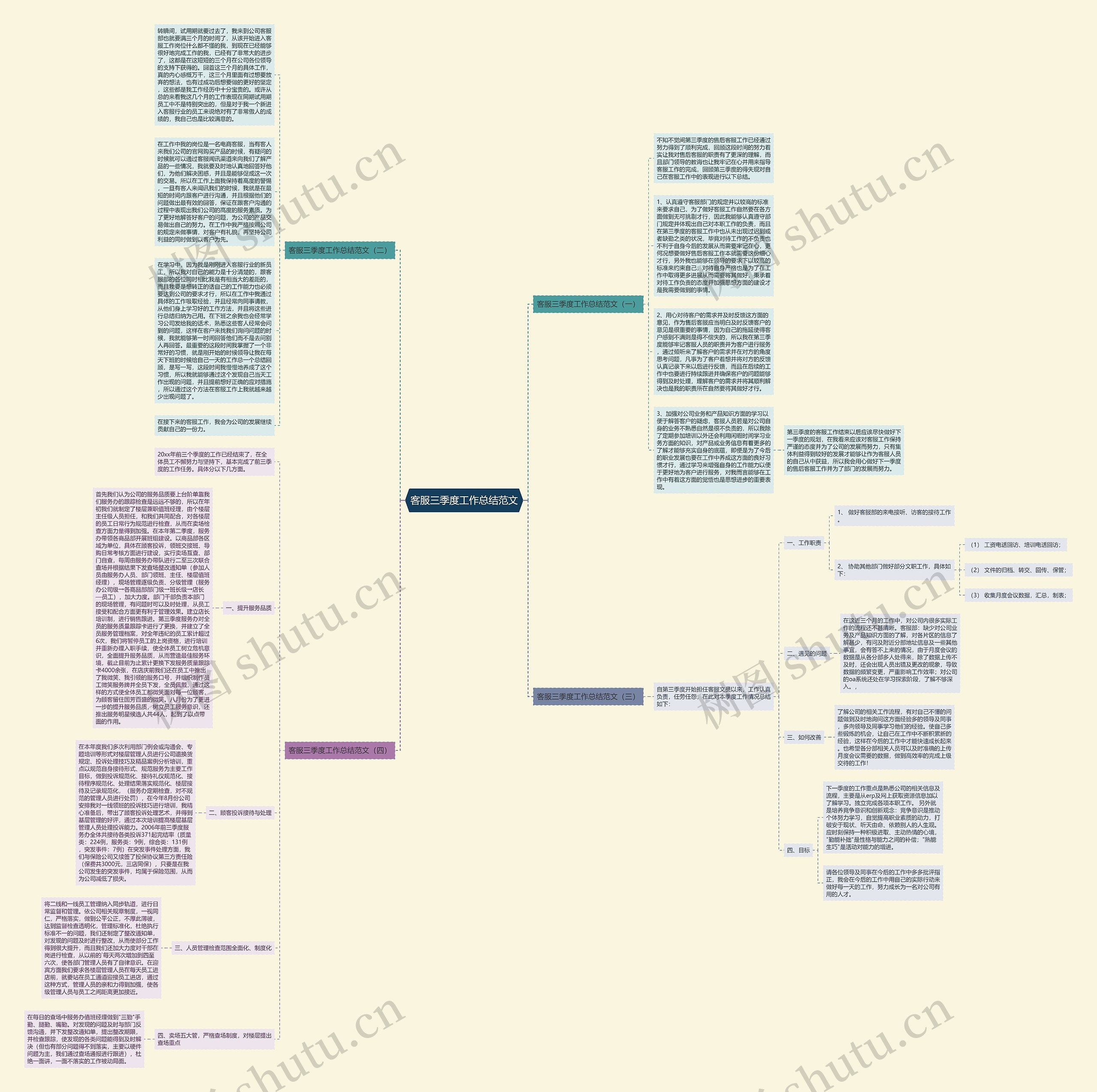 客服三季度工作总结范文思维导图