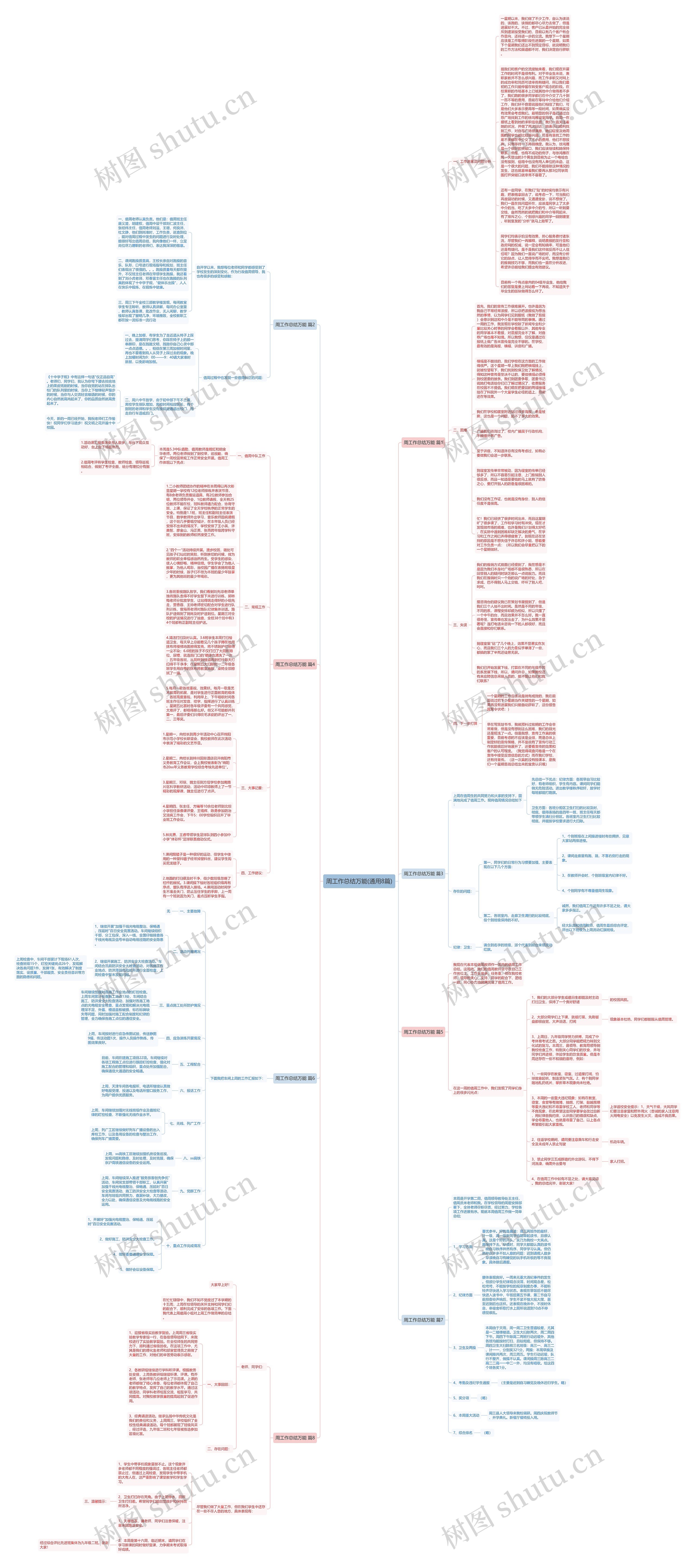 周工作总结万能(通用8篇)思维导图高清图 周工作总结万能(通用8篇)思维导图