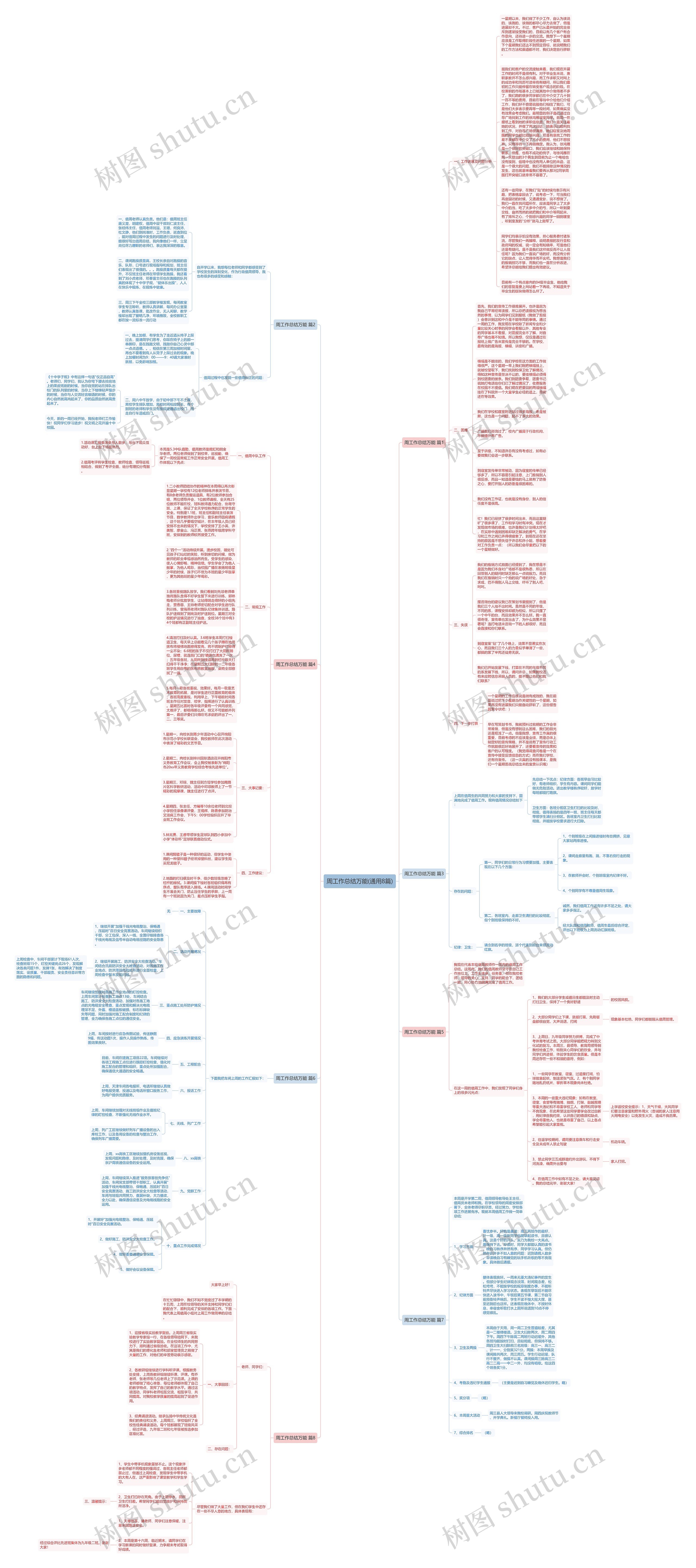周工作总结万能(通用8篇)思维导图