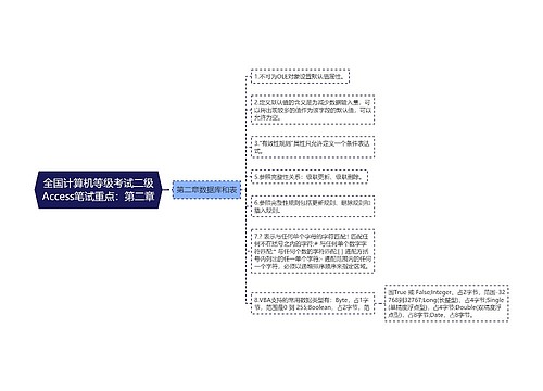 全国计算机等级考试二级Access笔试重点：第二章