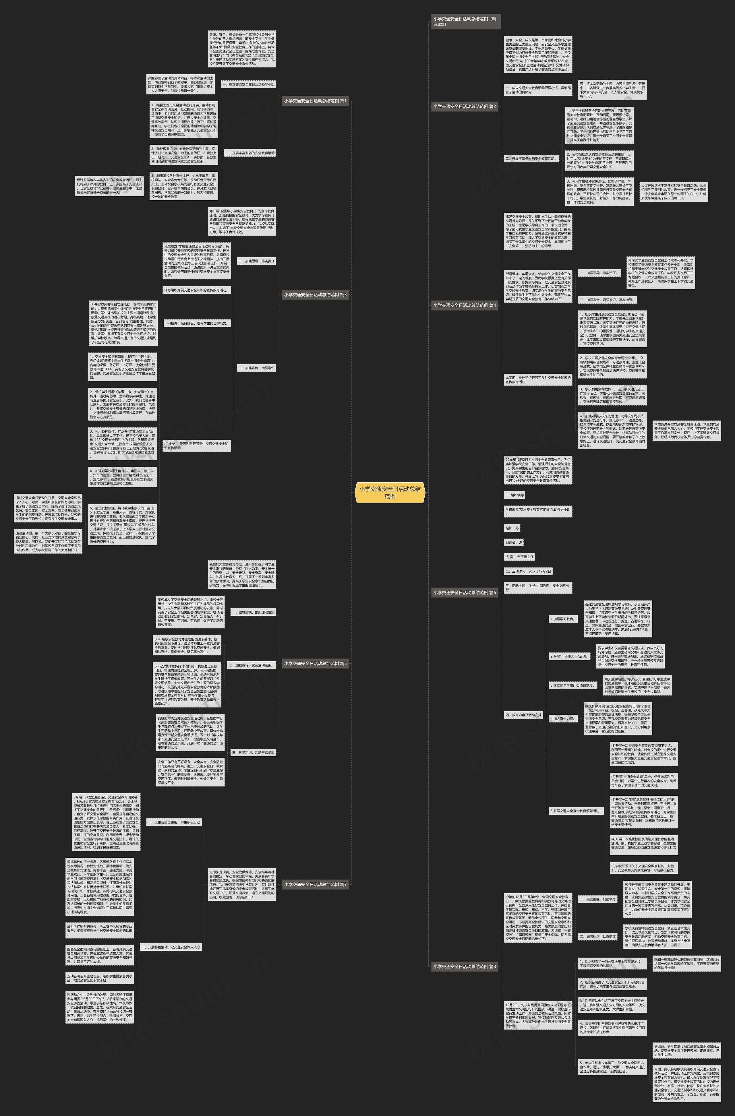 小学交通安全日活动总结范例思维导图
