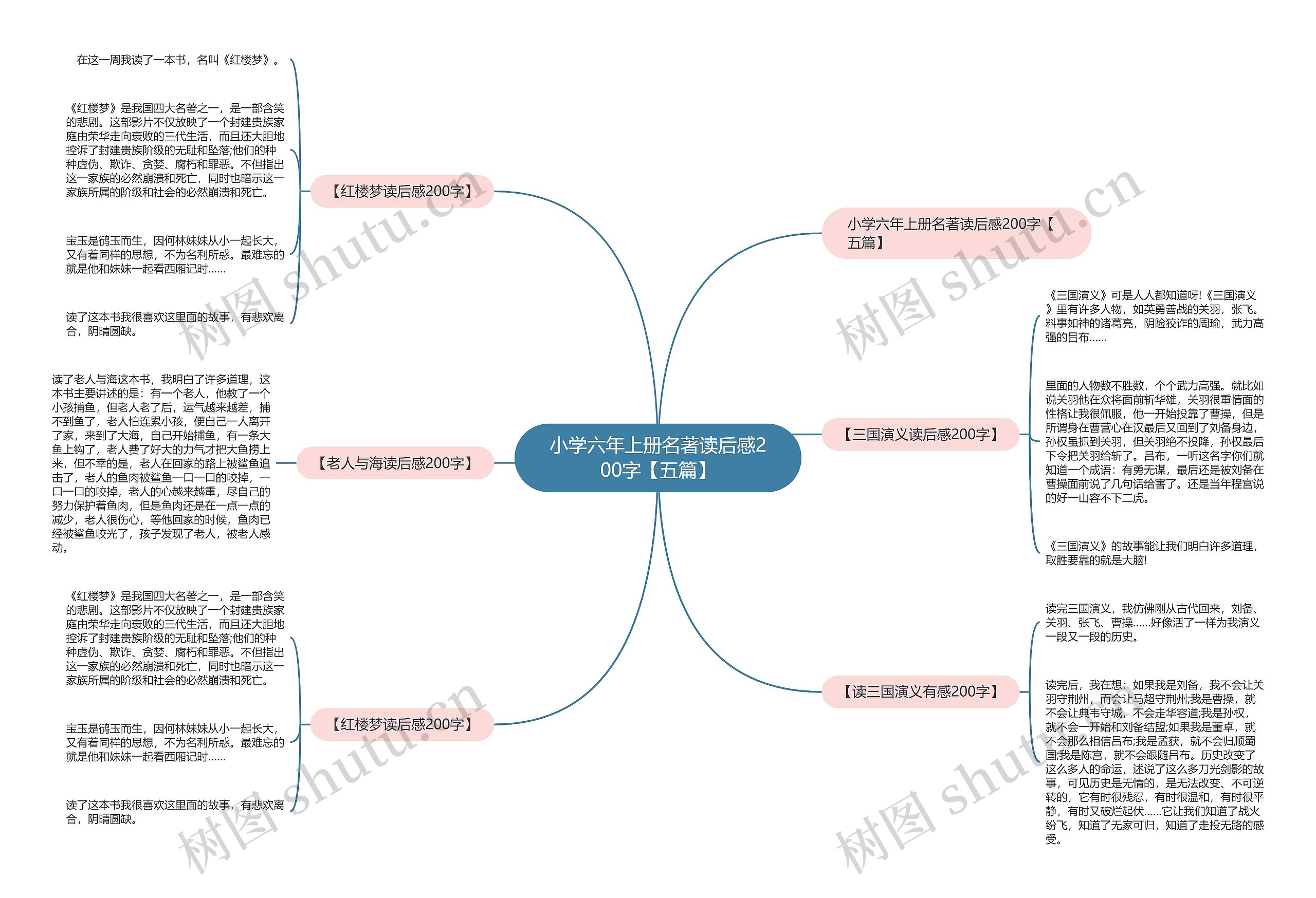 小学六年上册名著读后感200字【五篇】思维导图