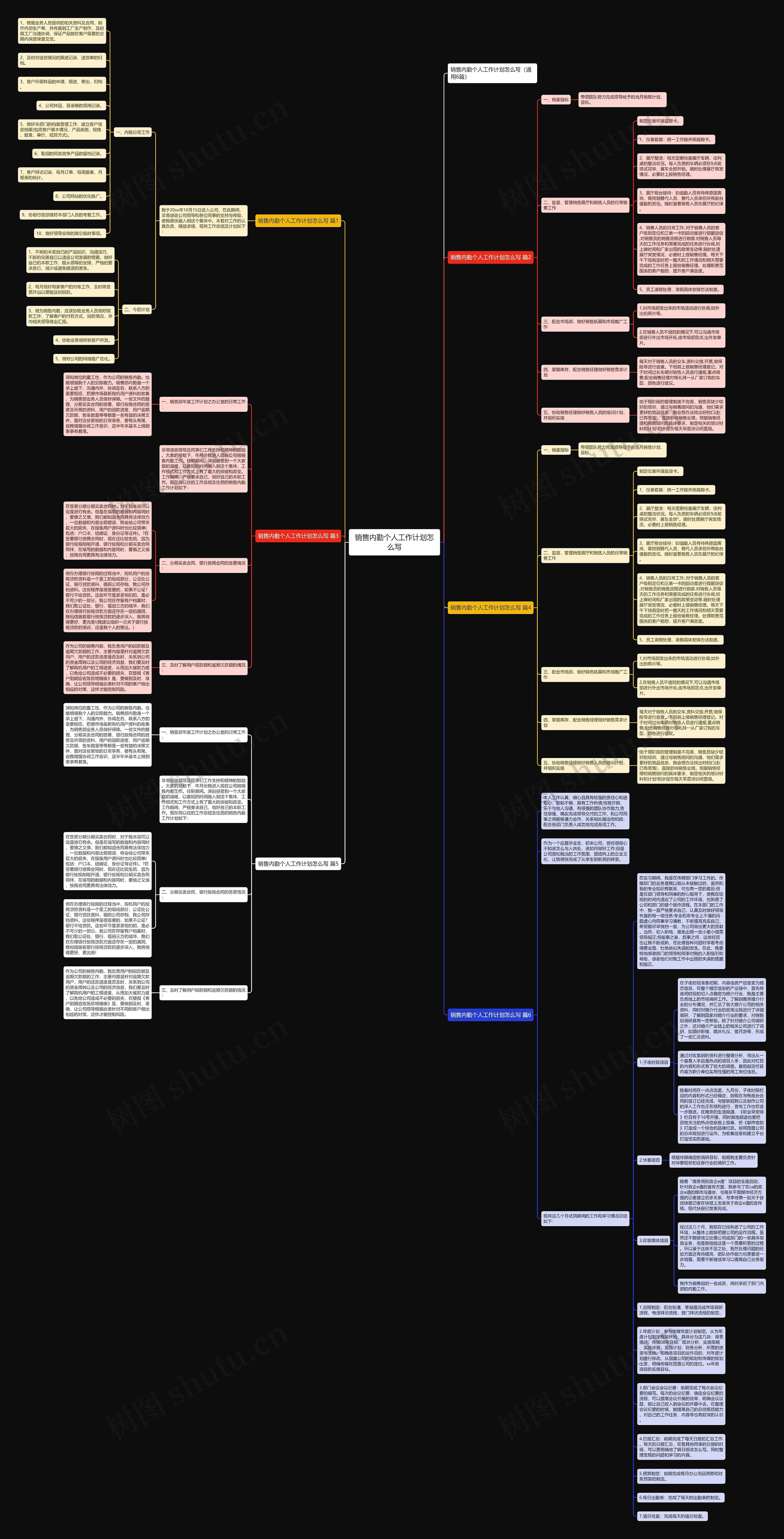 销售内勤个人工作计划怎么写思维导图
