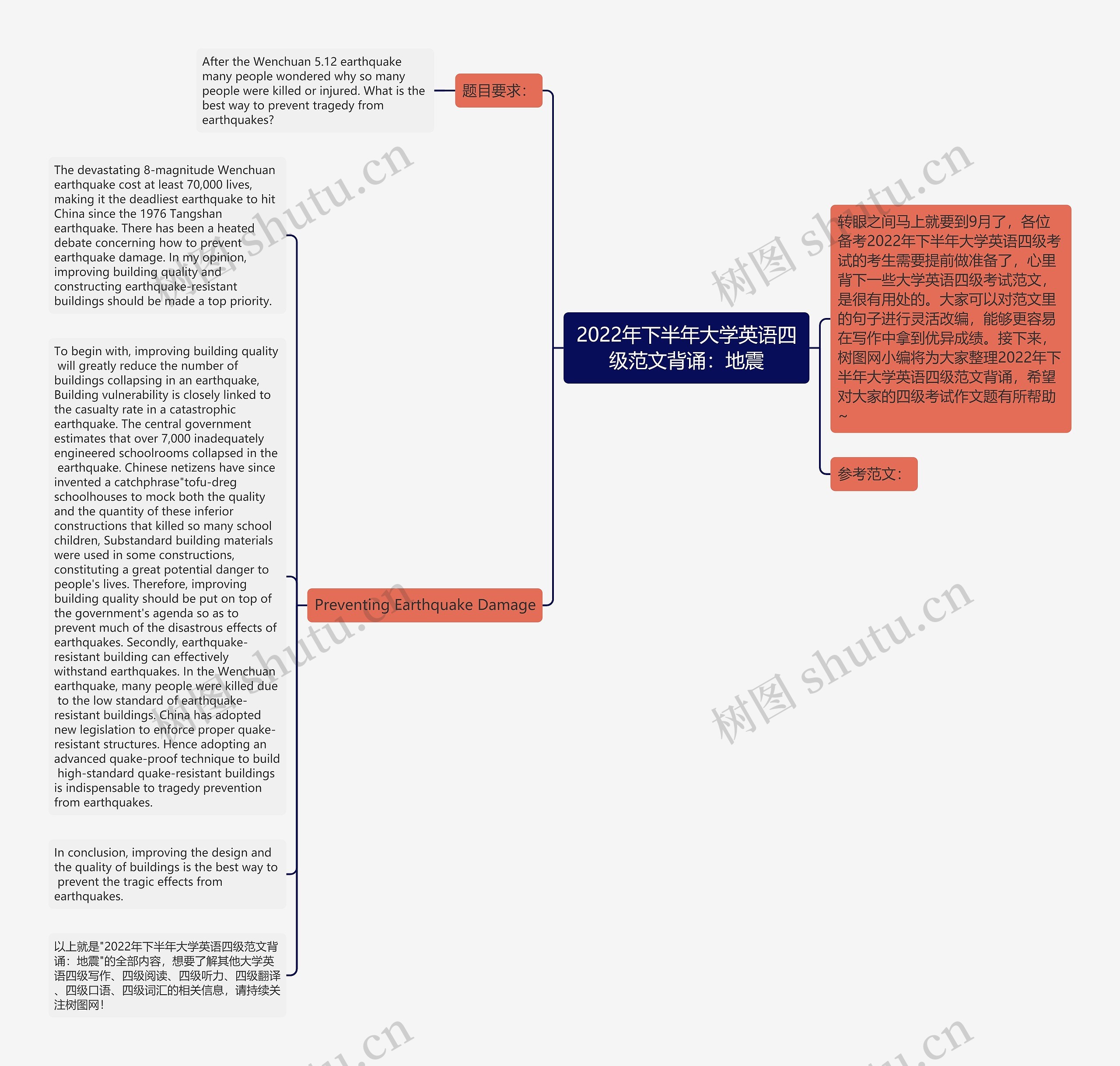 2022年下半年大学英语四级范文背诵：地震