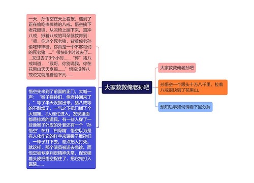 大家救救俺老孙吧