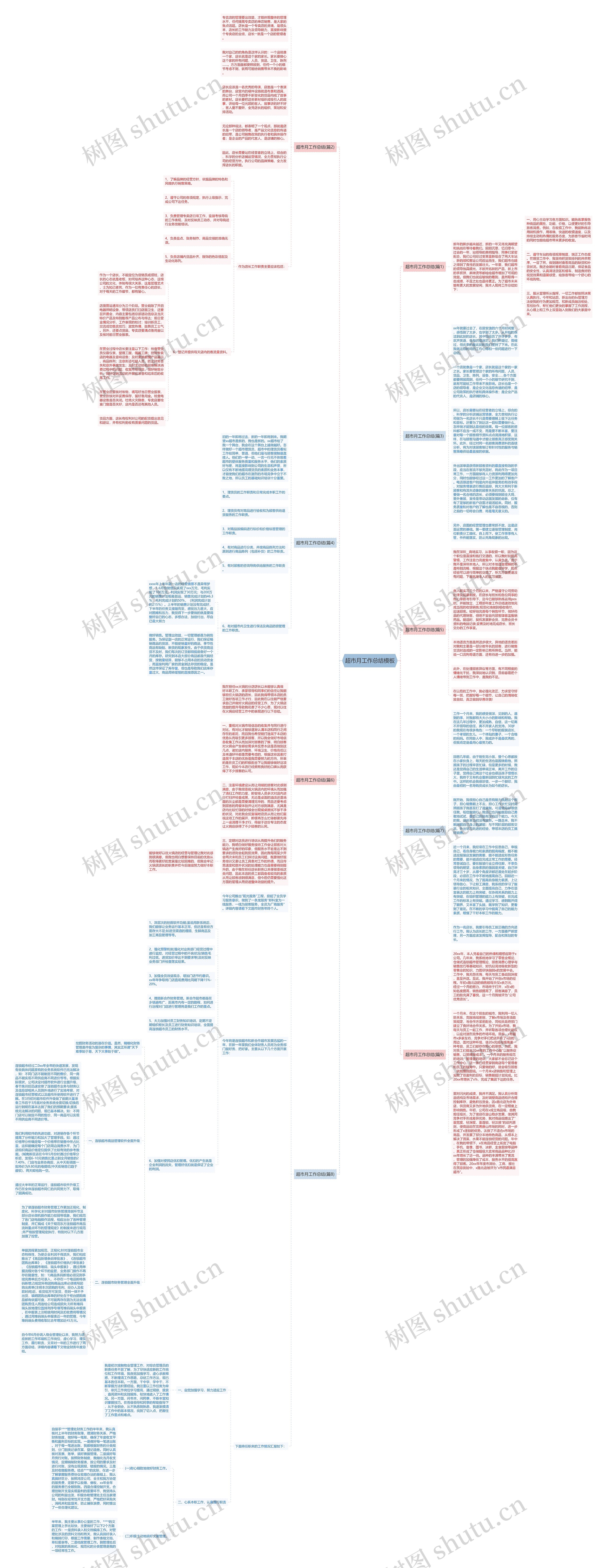 超市月工作总结思维导图
