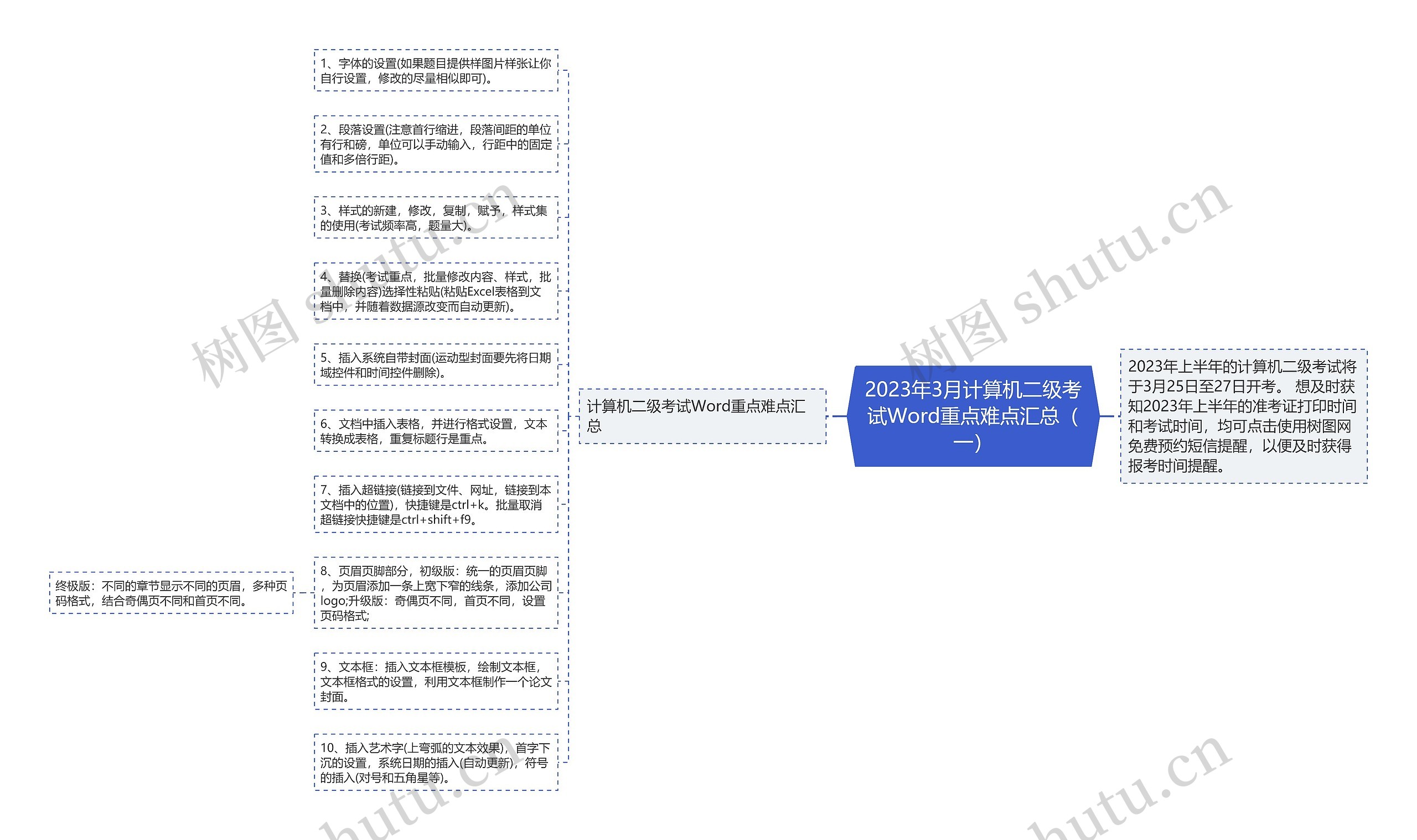 2023年3月计算机二级考试Word重点难点汇总（一）思维导图