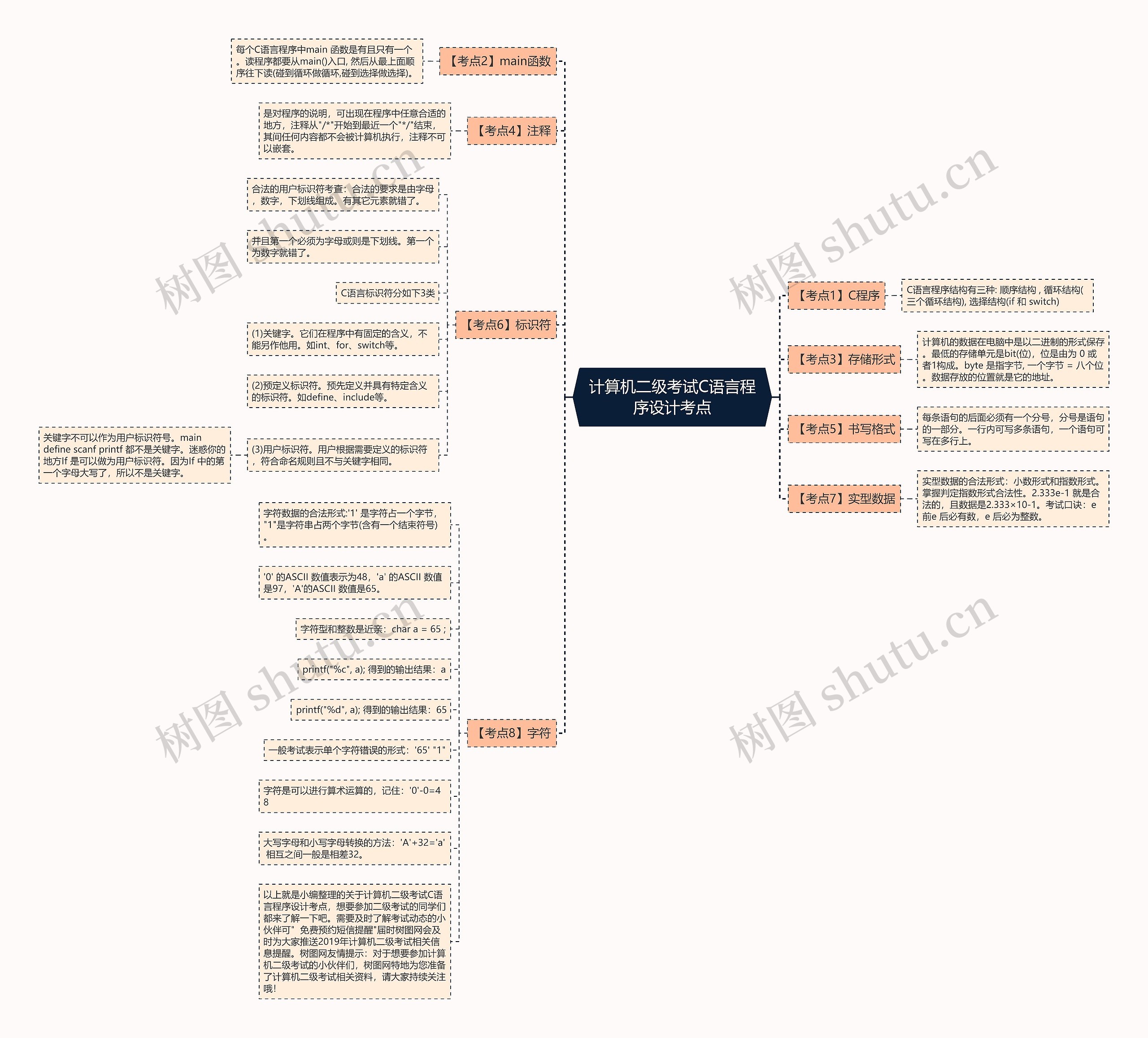 计算机二级考试C语言程序设计考点 计算机二级考试C语言程序设计考点
