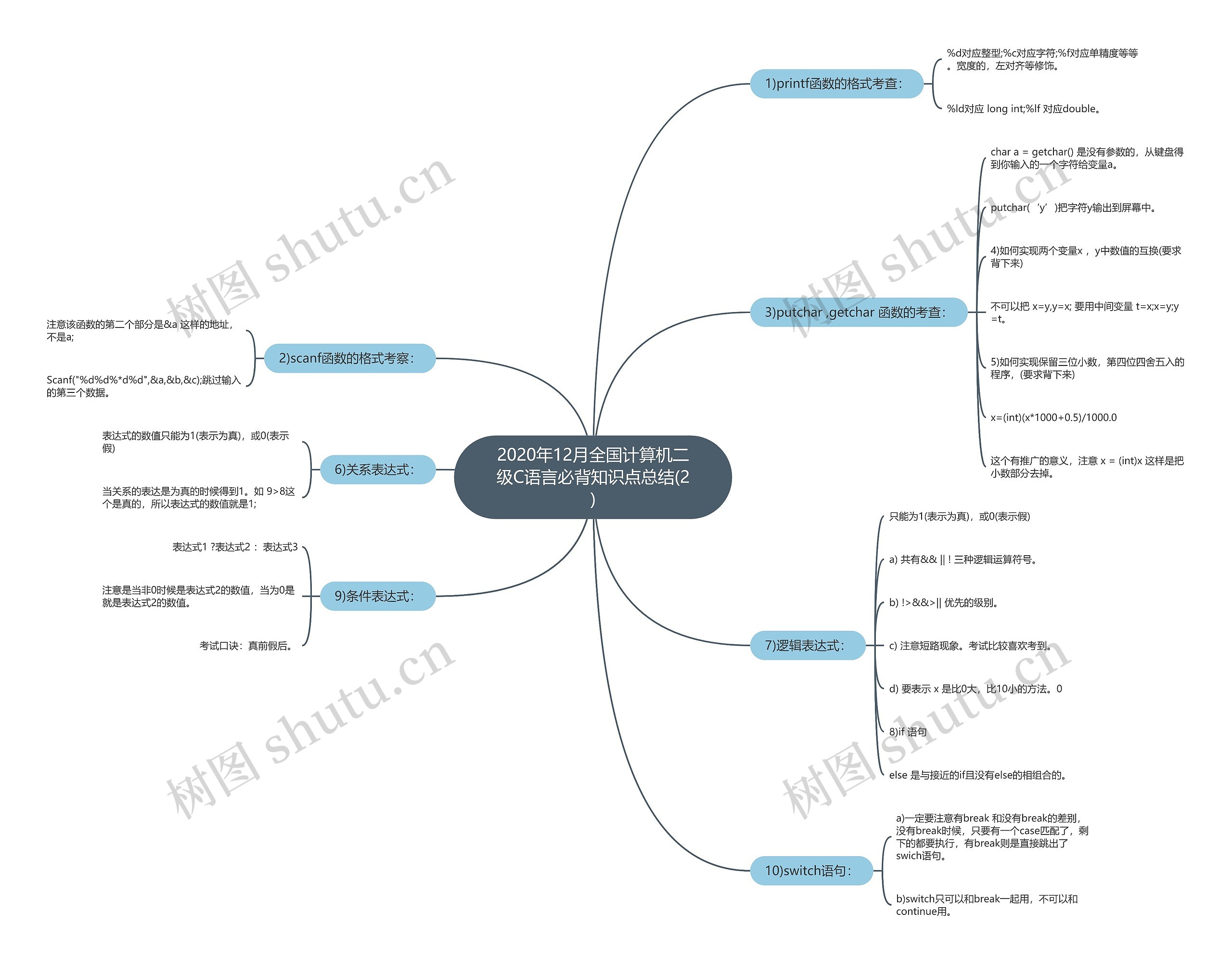 2020年12月全国计算机二级C语言必背知识点总结(2) 2020年12月全国计算机二级C语言必背知识点总结(2)