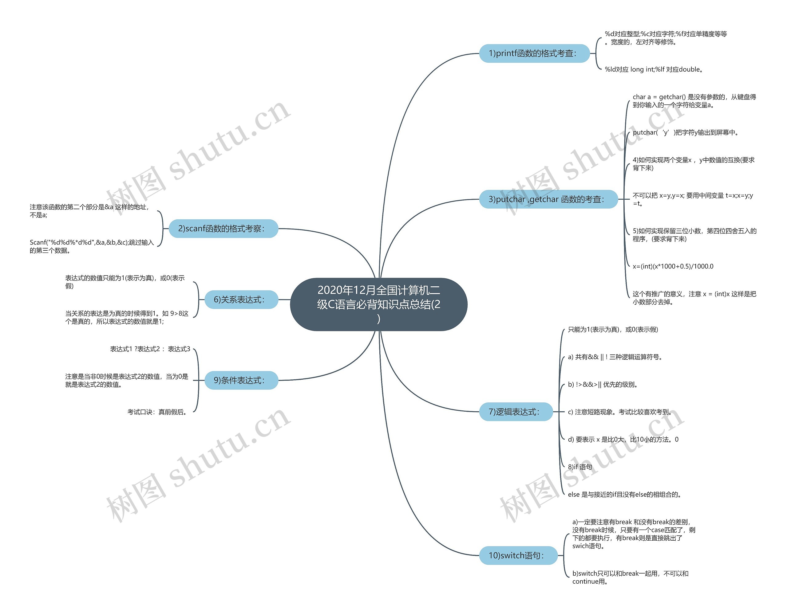 2020年12月全国计算机二级C语言必背知识点总结(2)思维导图